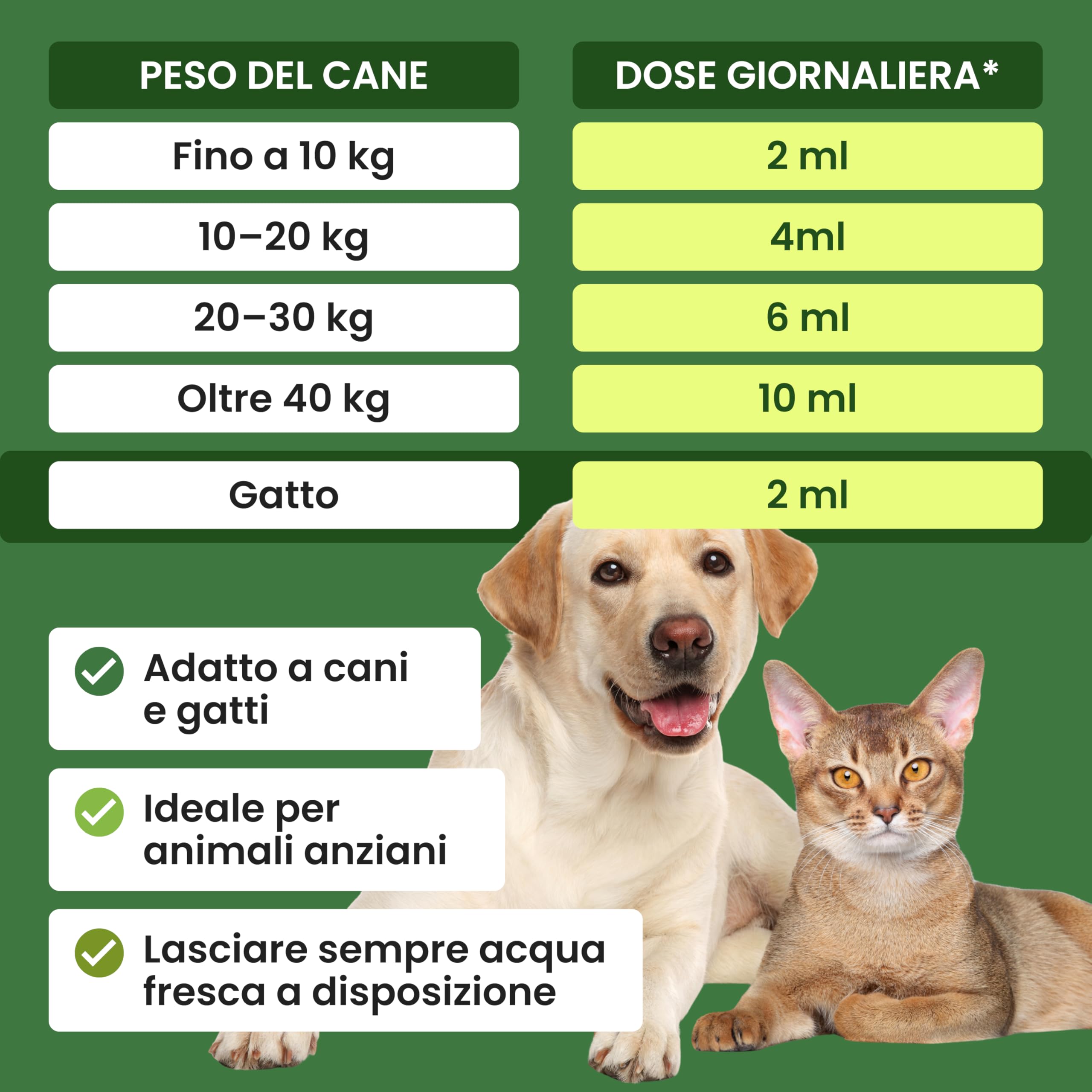 Trebifarma Immunov Phyto Supporto Naturale alle Difese Immunitarie per Cani e Gatti – Mangime Complementare per il Sistema Immunitario – Flacone da 100 ml