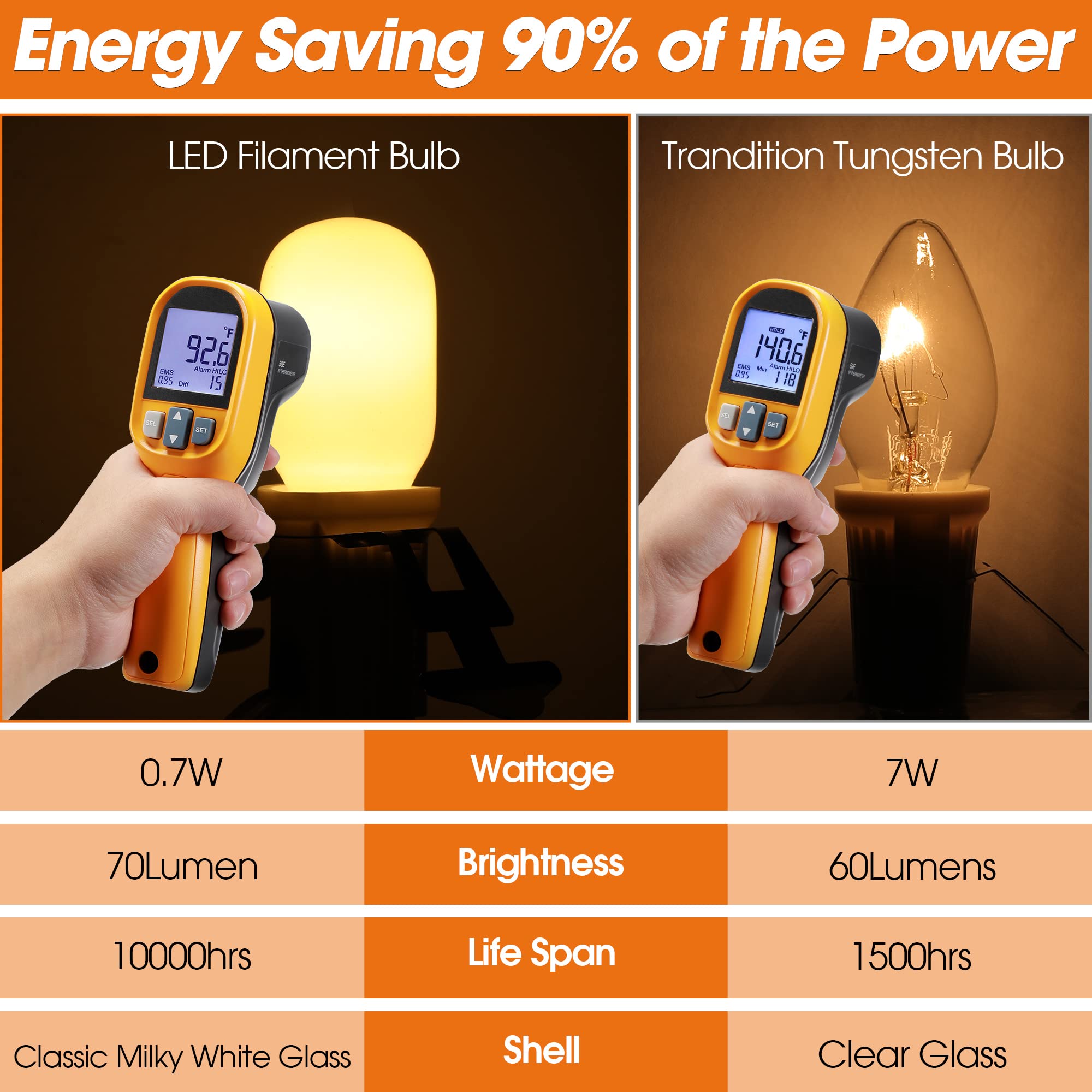 Meonum Christmas Village Replacement Light Bulbs, E12 Candelabra Base T20 LED Bulbs, 0.7W 120V Replacement Bulbs Accessories for Villages Houses Dept 56, Christmas Tree, Halloween Pumpkin(6 Pieces)