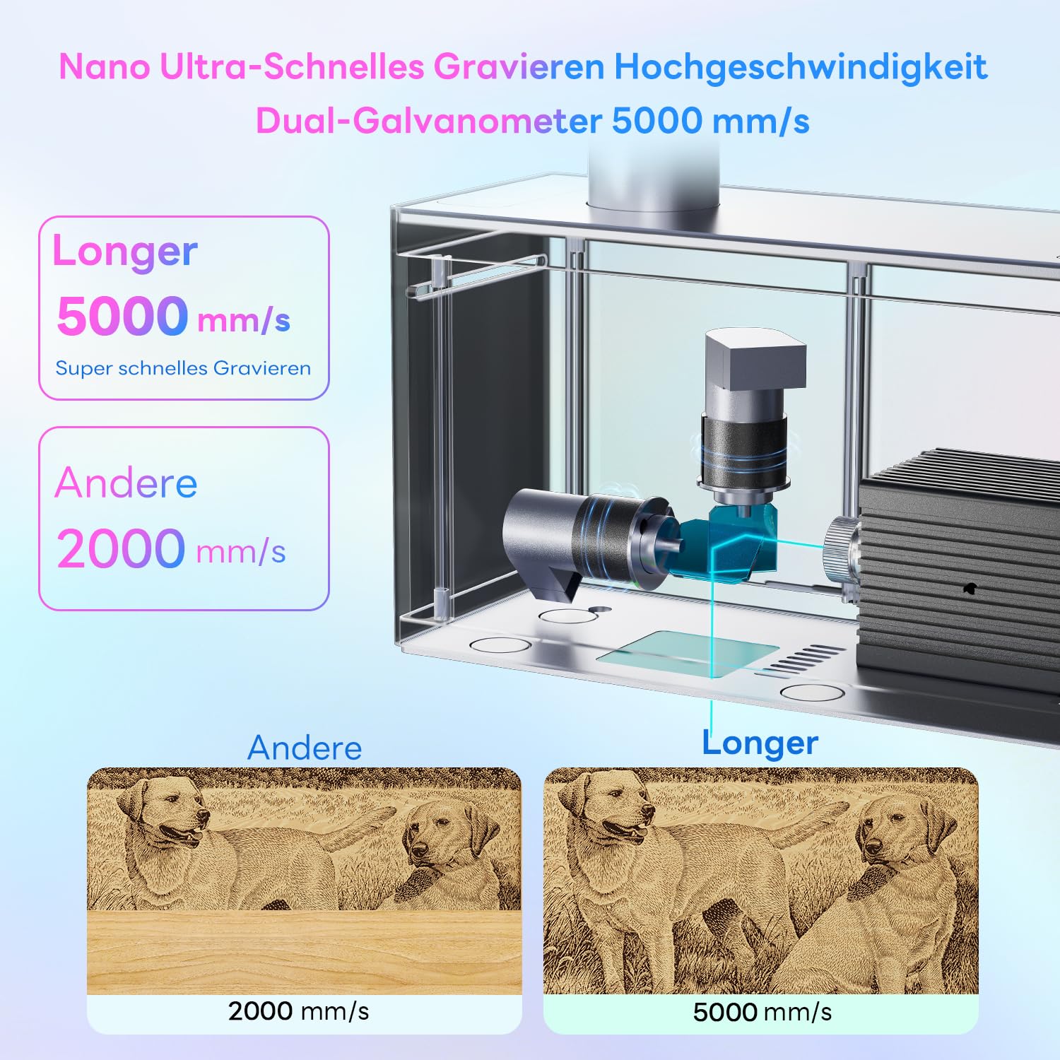 Longer Nano Graveur laser portable, 5000 mm/s haute vitesse, 0,05 mm de précision, pour bois, acrylique, cuir, tissu, métal, céramique, projets de bricolage