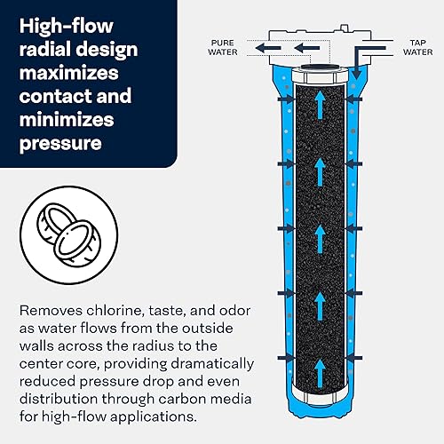 Vista 26 de SpiroPure SP-RFC-10 10x2.5 Cartucho de filtro de agua de carbón activado granular (GAC) de flujo radial de cáscara de coco de 25 micrones RFC-93
