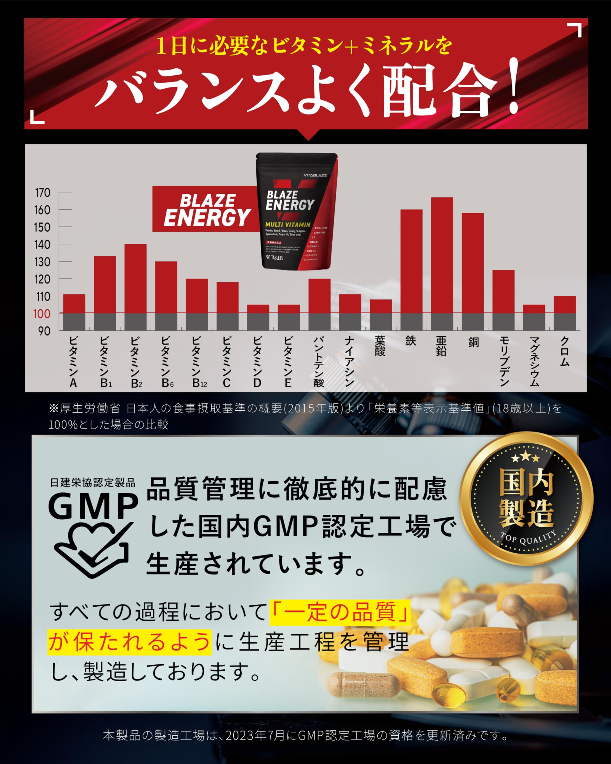 Vitablaze マルチビタミン&ミネラル 12種12種 30日分 90粒