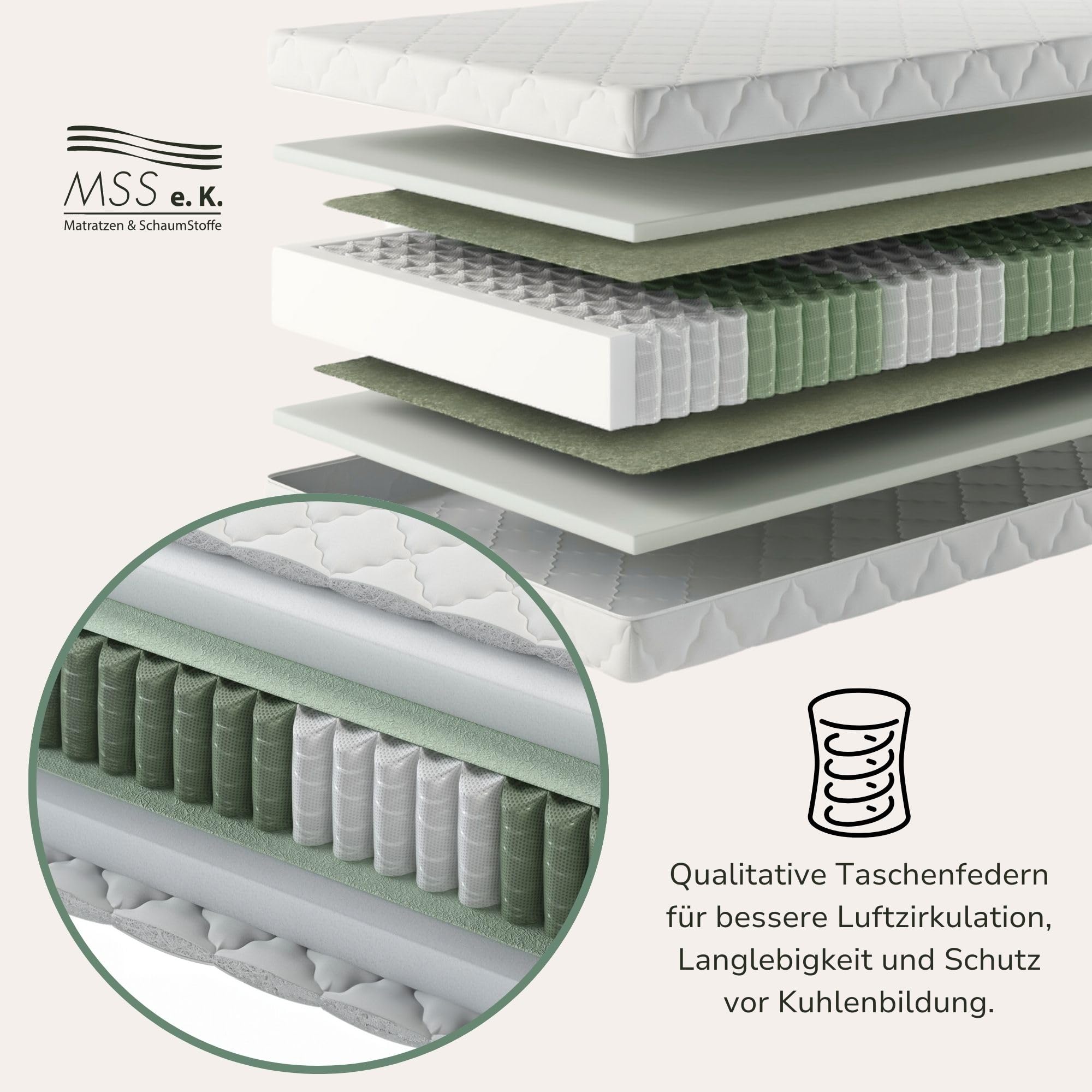 MSS e.K. Medic Taschenfederkernmatratze 90 x 200 cm H4 | 7-Zonen orthopädische Matratze | 20 cm Höhe (Kernhöhe 19 cm) | ergonomischer Komfortschaum | Oeko-TEX | Microfaser-Bezug | Made in Germany