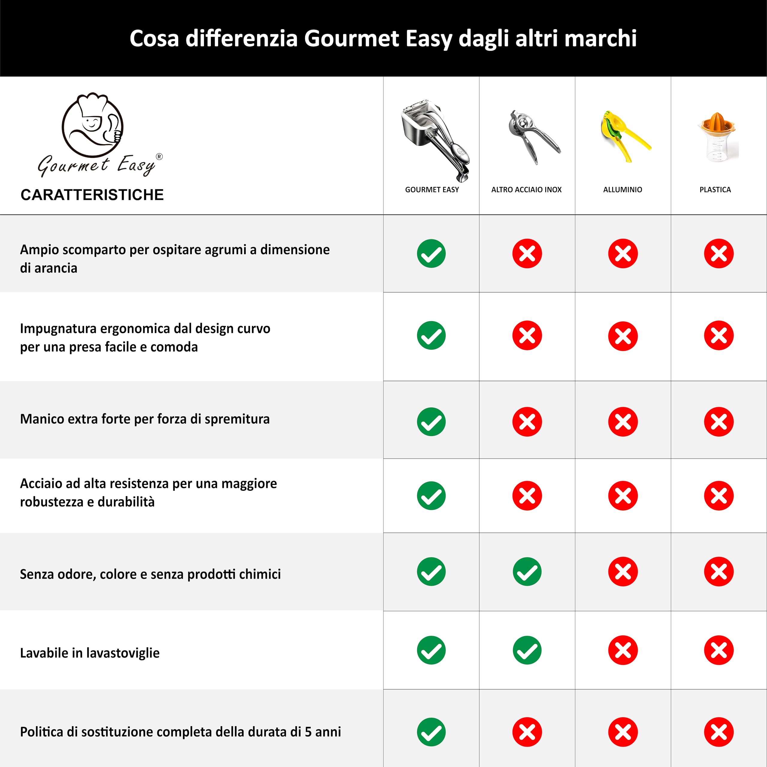 Spremiagrumi manuale in Acciaio Inox di qualità Premium | Professionale Spremi lime per frutti grandi | Con impugnatura ergonomica | Spremi limone on 5 anni di garanzia