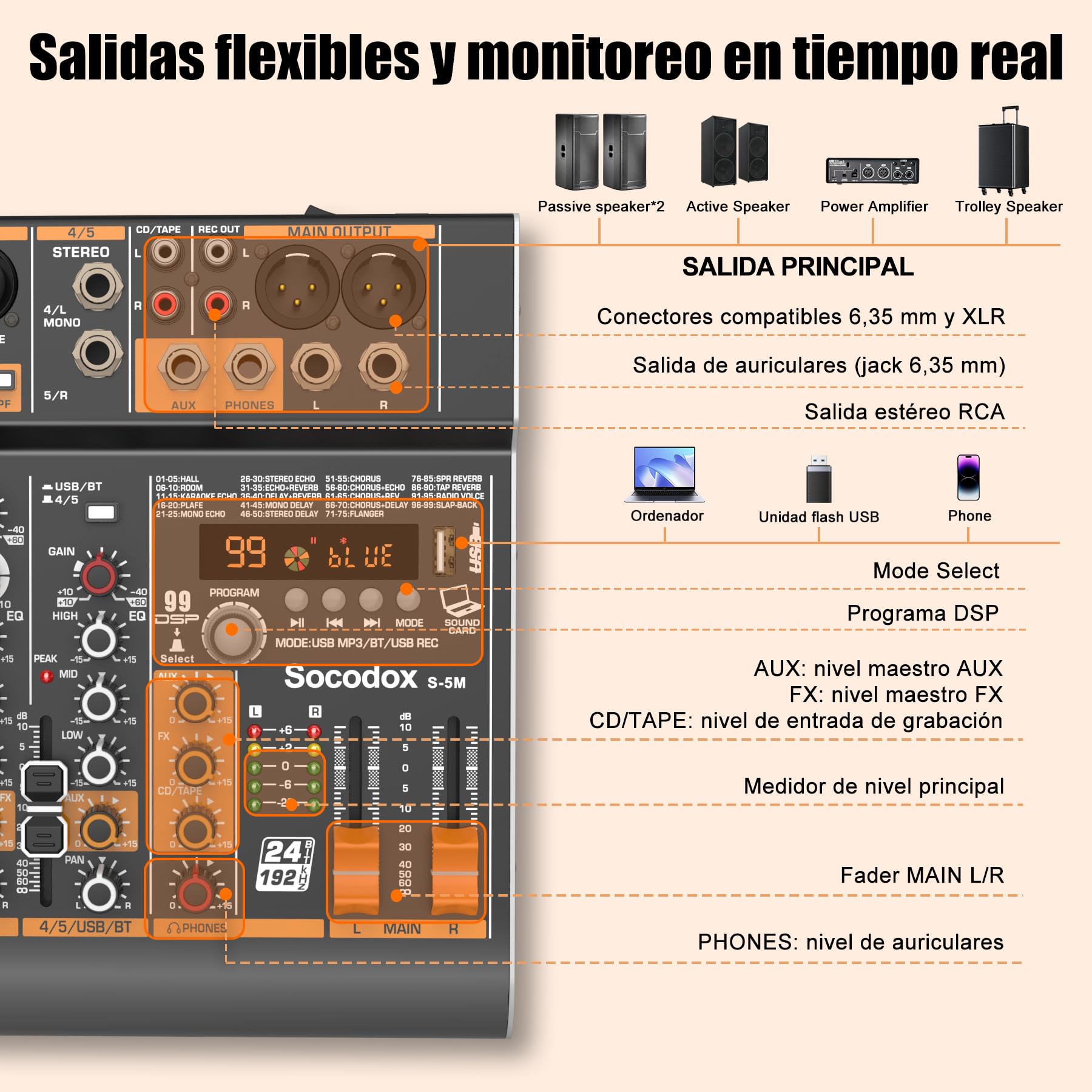 Mezcladora de audio de 5 canales con Bluetooth y 99 efectos DSP | Alimentación fantasma 48V, EQ de 3 bandas, grabación por USB, bajo ruido, control de ganancia para podcast, iglesia, karaoke