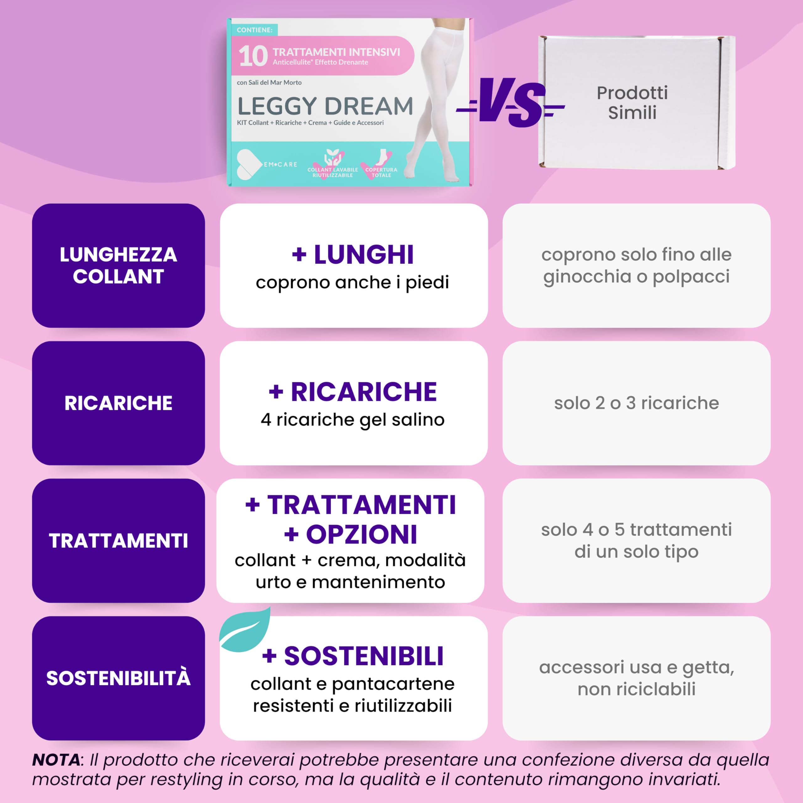 EM CARE Kit Completo Anticellulite 5 trattamenti Collant Drenanti + 5 Trattamenti Crema per Cellulite ai Sali del Mar Morto, Incluso Pantacartene per Risultati Potenziati