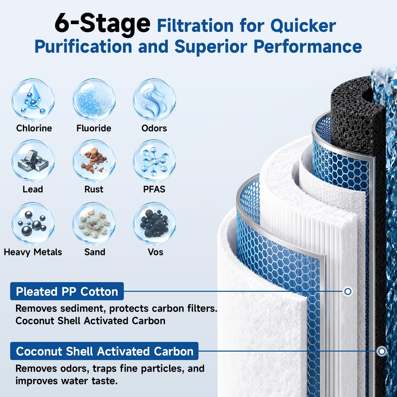 Q5-MF Purificateur d'eau sous évier 0,5 micron Élimine 99,99% du plomb, du chlore, du chlore et des odeurs, certifié NSF/ASNI 42&53, durée de vie 1 an