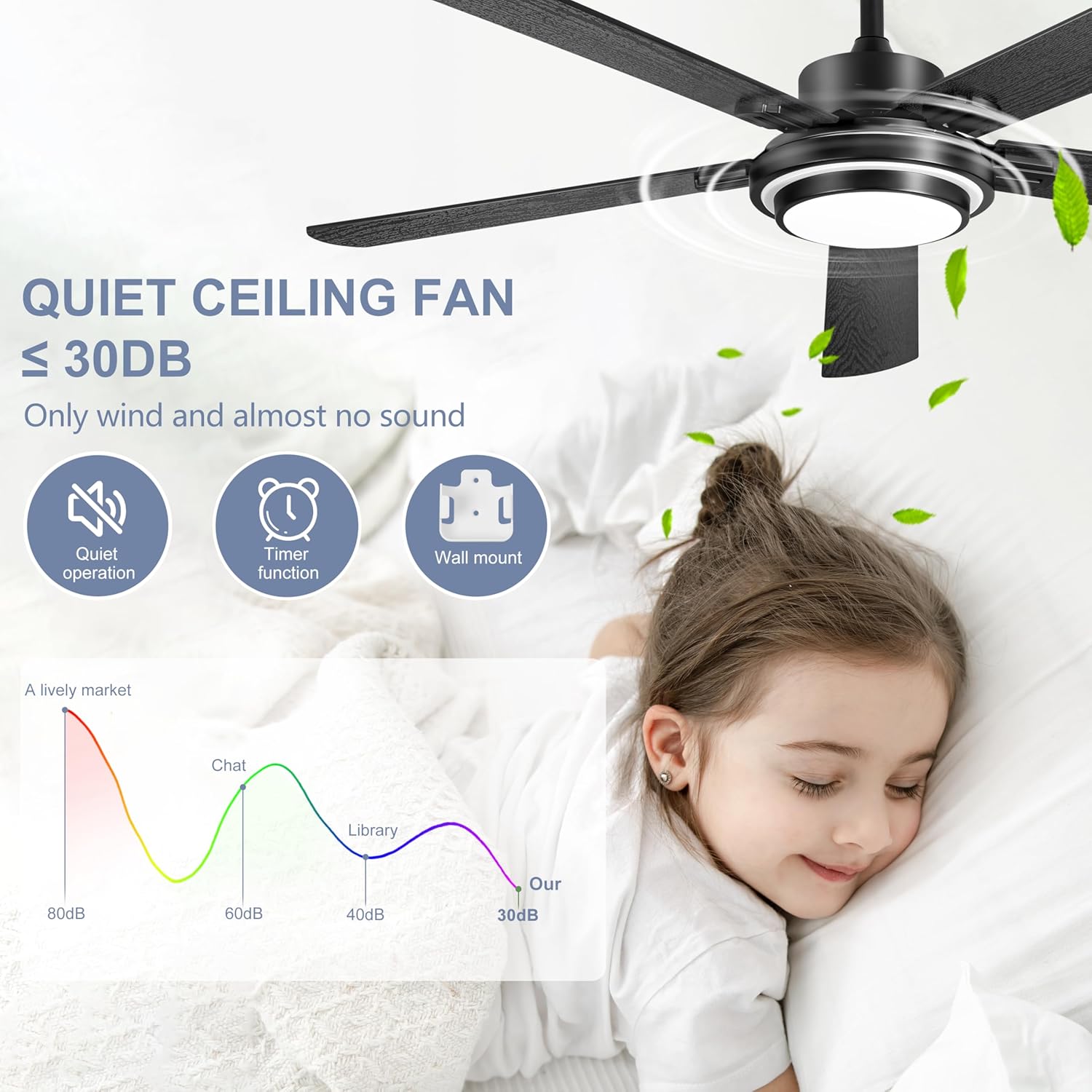 Quiet ceiling fan operating at less than 30 decibels, showing quiet operation, timer function, and wall mount remote holder