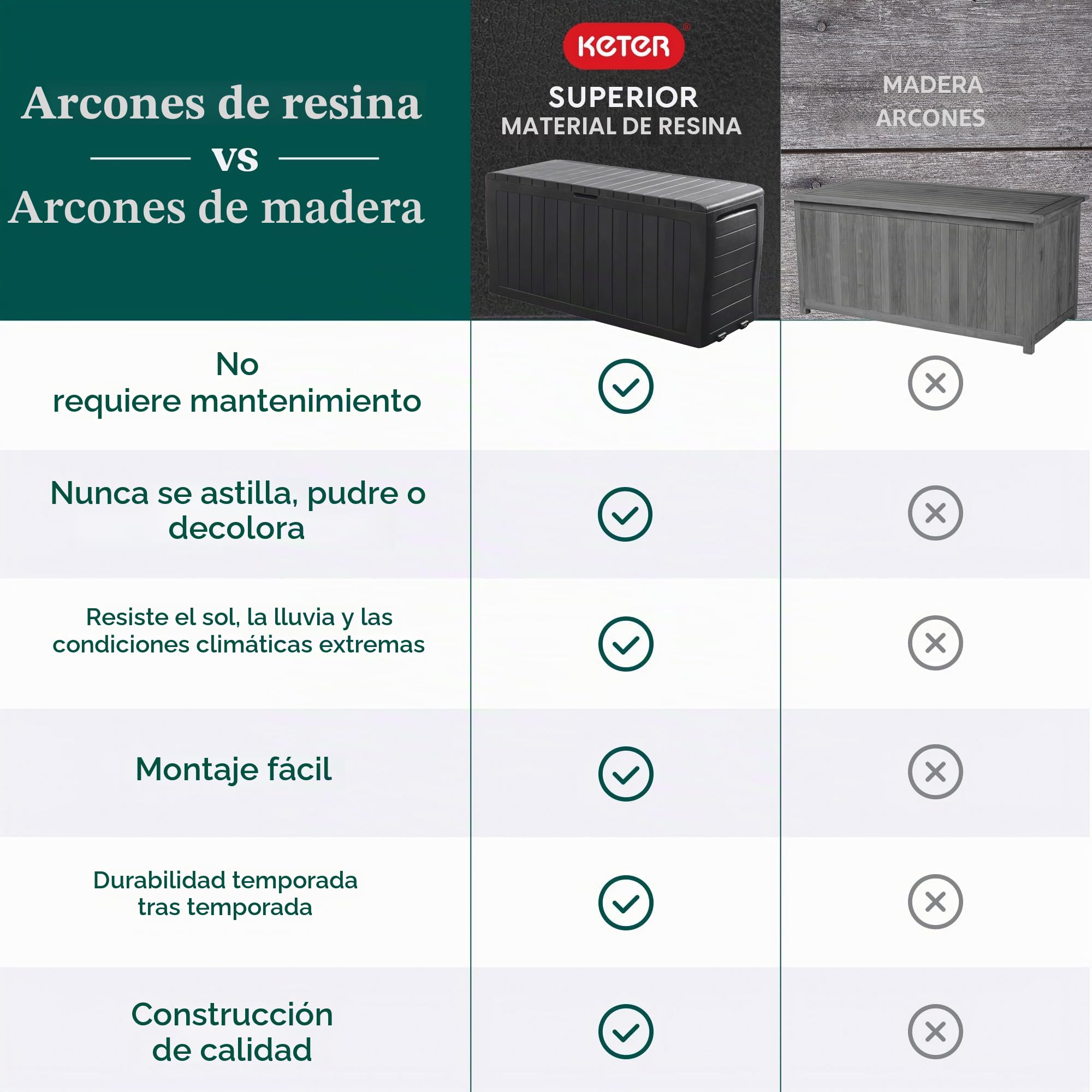 Keter Marvel Plus Arcón de resina de 3785 l para organización y almacenamiento de muebles de patio, cojines exteriores, almohadas decorativas, herramientas de jardín y juguetes de piscina, gris oscuro