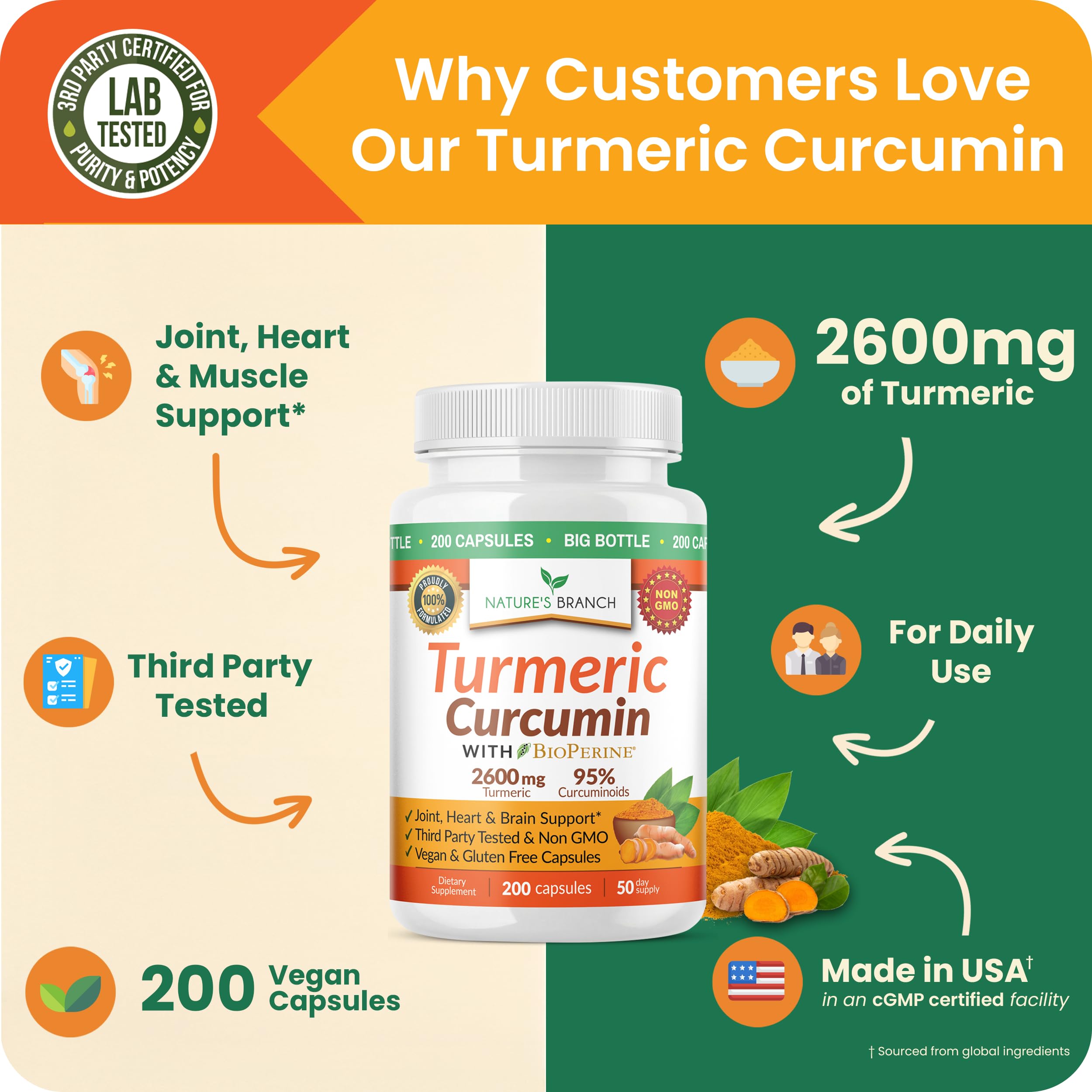 Turmeric Curcumin Supplement with Black Pepper 2600mg for High Absorption — Amazon image 3