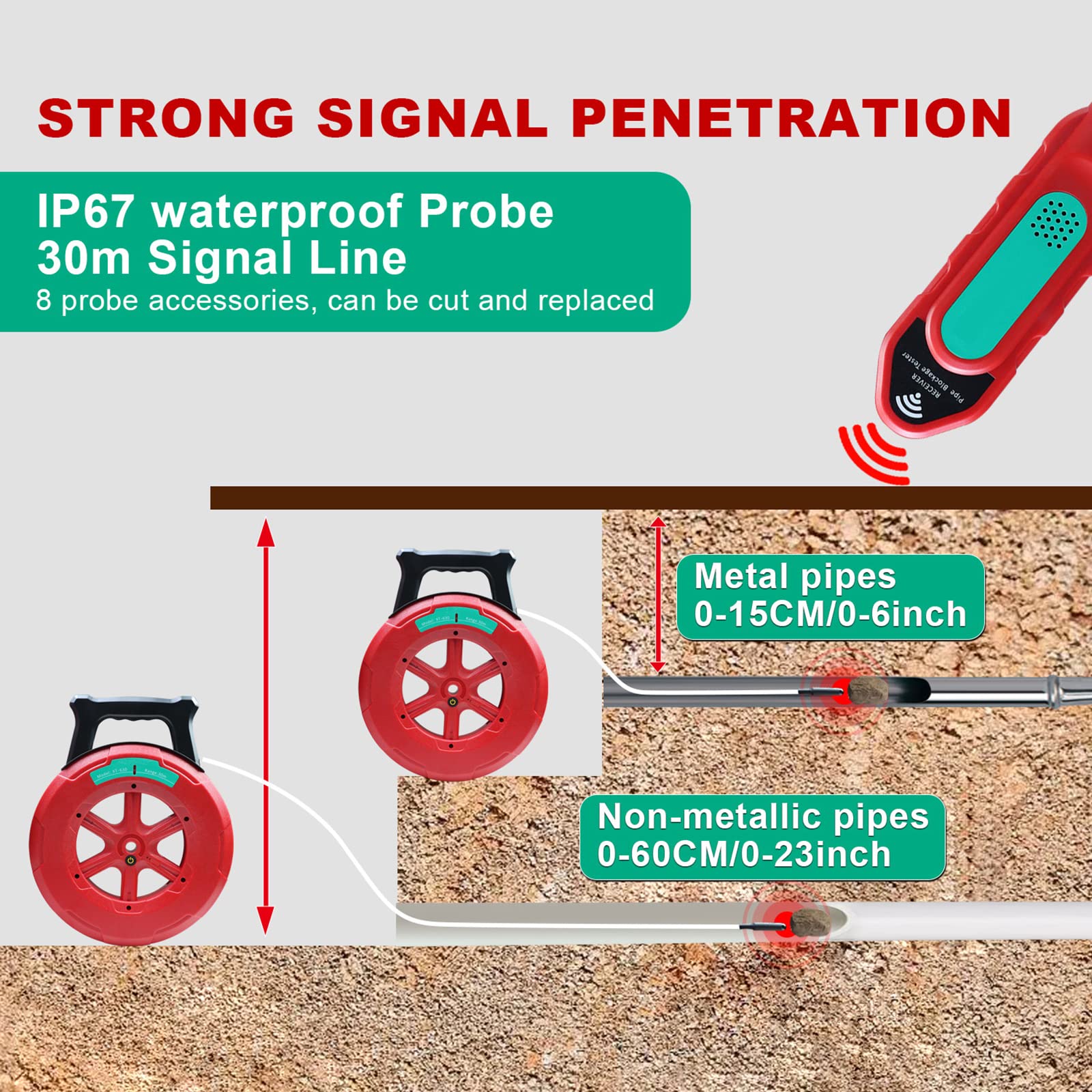 Pijp Verstopping Detector Locators-Sensor - Waterleiding Muur Scanner 30M Pijpleiding Magnetische Detector Metalen PVC Waterleidingen Verstopping Tool