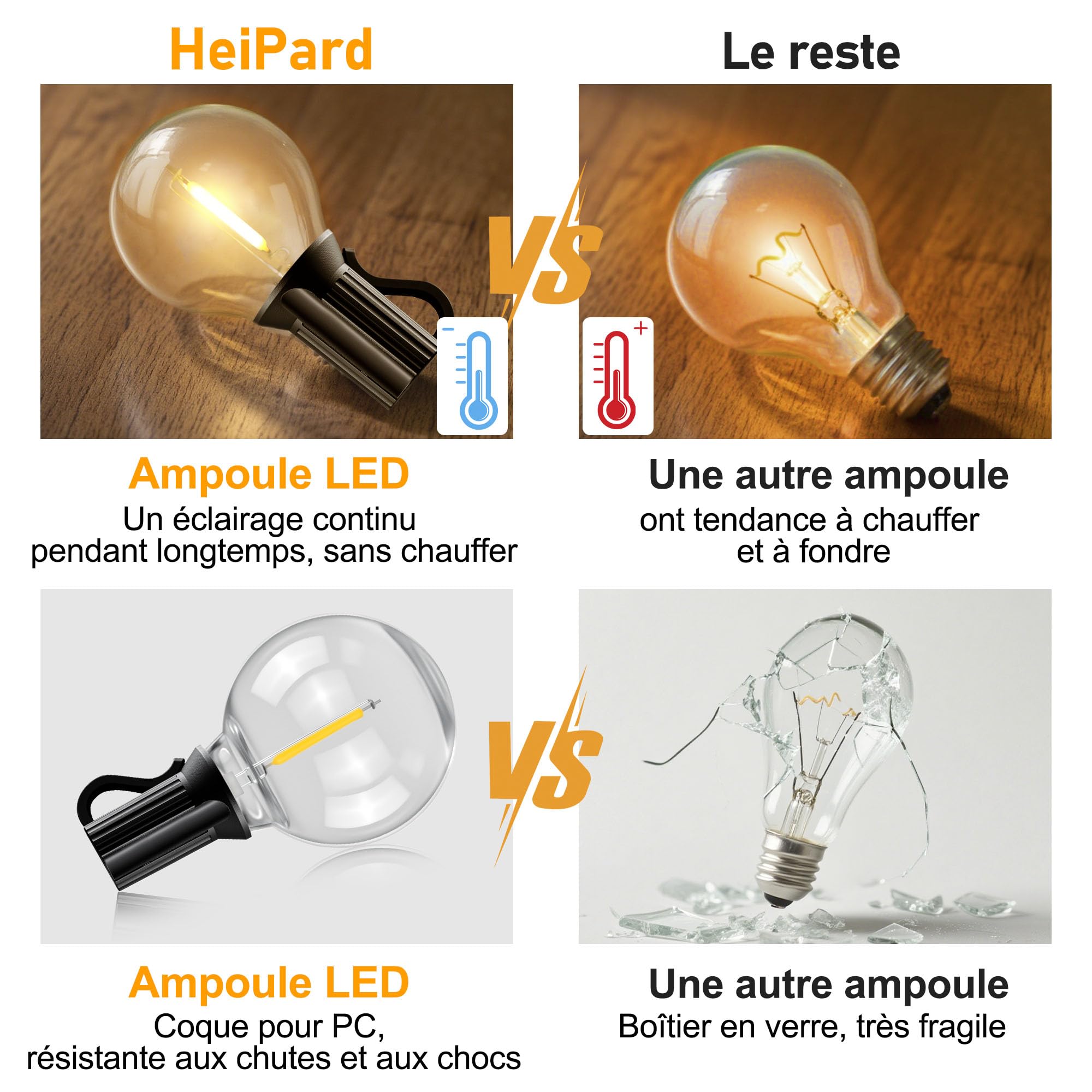 HeiPard LED Guirlande Solaire Exterieur 15m 25+2 G40 Ampoules, Guirlandes Lumineuses Blanc Chaud, 3 Modes, Étanchéité IP45, Décoration, FêTe, Patio, Jardin, Camping