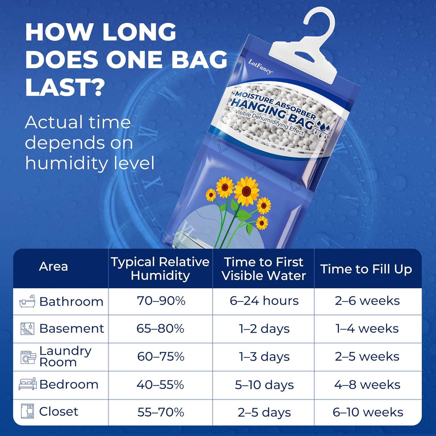 LotFancy Hanging Moisture Absorber Bag, 10 Packs 9.8 Oz Unscented Dehumidifier Bags, Moisture Absorbing Bags for Closet, Bathroom, Basement, Laundry Room, RV