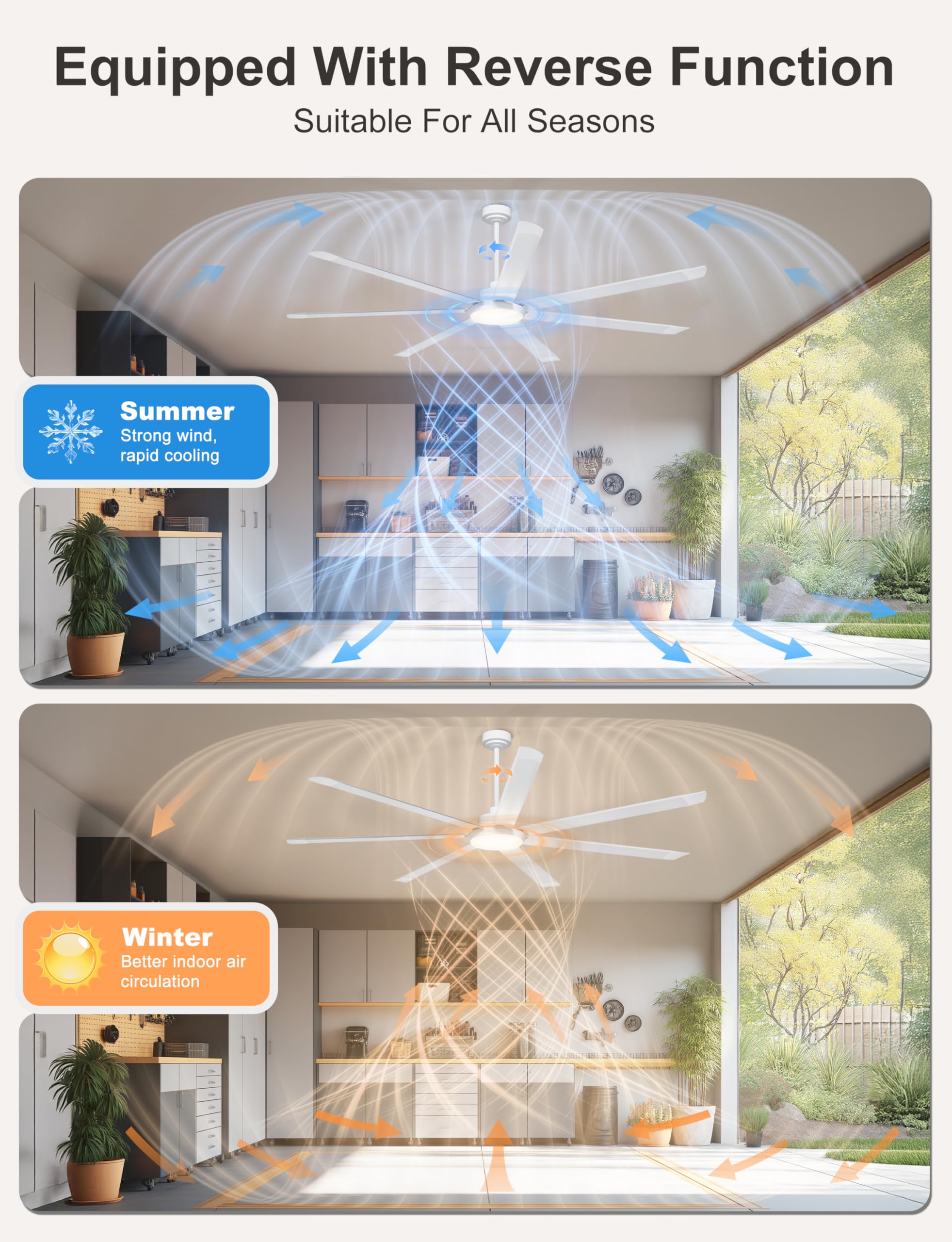 Ohniyou Ventilador de Techo de 213 cm con Luz - Ventiladores de Techo Industrial Grande con Control Remoto/APP, 7 Aspas de Aluminio, Motor DC Silencioso para Interior Exterior Terraza Garaje, Blanco — view 6