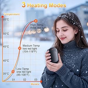 Electric Hand Warmers Rechargeable 2 Pack with 3 Heating Mode,Portable Hand Heater,Smart Chips,USB Quick Charge, Winter Gifts for Christmas, Outdoor, Golf, Hunting, Camping