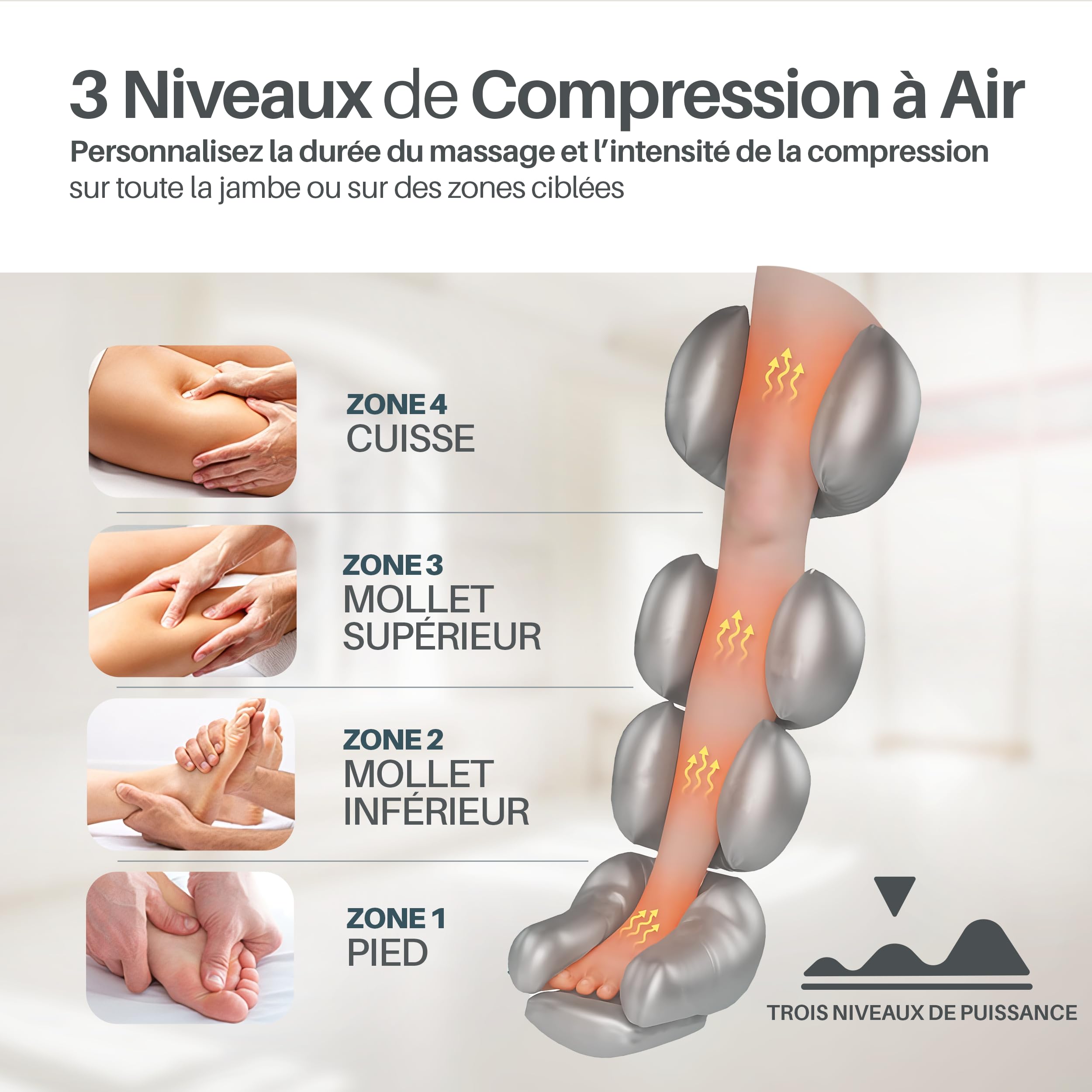 PORTENTUM bottes pressothérapie jambes avec batterie – 8 modes et 3 intensités – USB-C – Télécommande écran LCD – Avec accessoires pour bras et ceinture – Drainage lymphatique jambes – Sac inclus