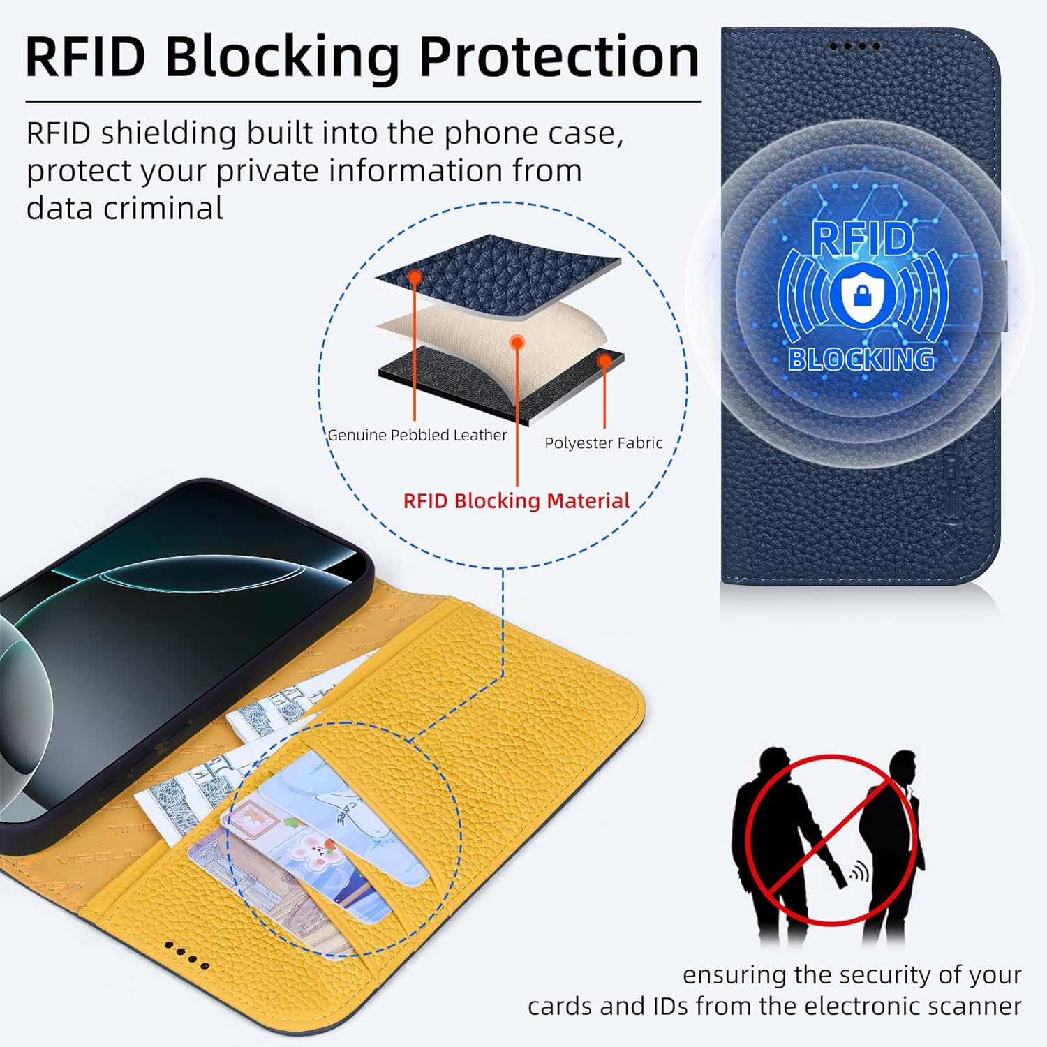 VISOUL Wallet Case for iPhone 17 with 3 Card Slots Pebbled Real Leather Protective Cover, RFID Blocking Kickstand Magnetic Folio Case with Magnetic Closure Designed for iPhone 17 (6.3")-(Blue+Yellow)