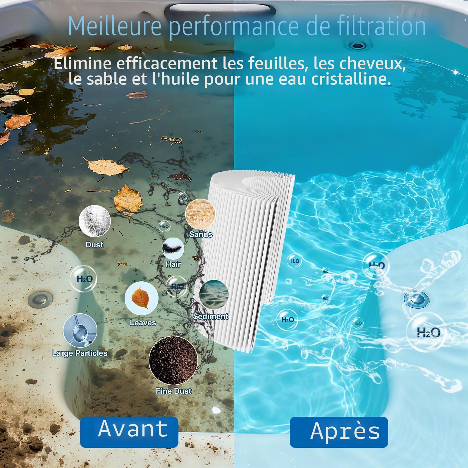 KGC 4CH-949 Cartouche de Filtre, Lot de 2 Filtre de Spa Compatibles avec Pleatco PWW50L, Filbur FC-0172, SD-01143, 817-4050, Waterway Teleweir 50 et Rising Dragon 50, Filtre pour Spa Piscine