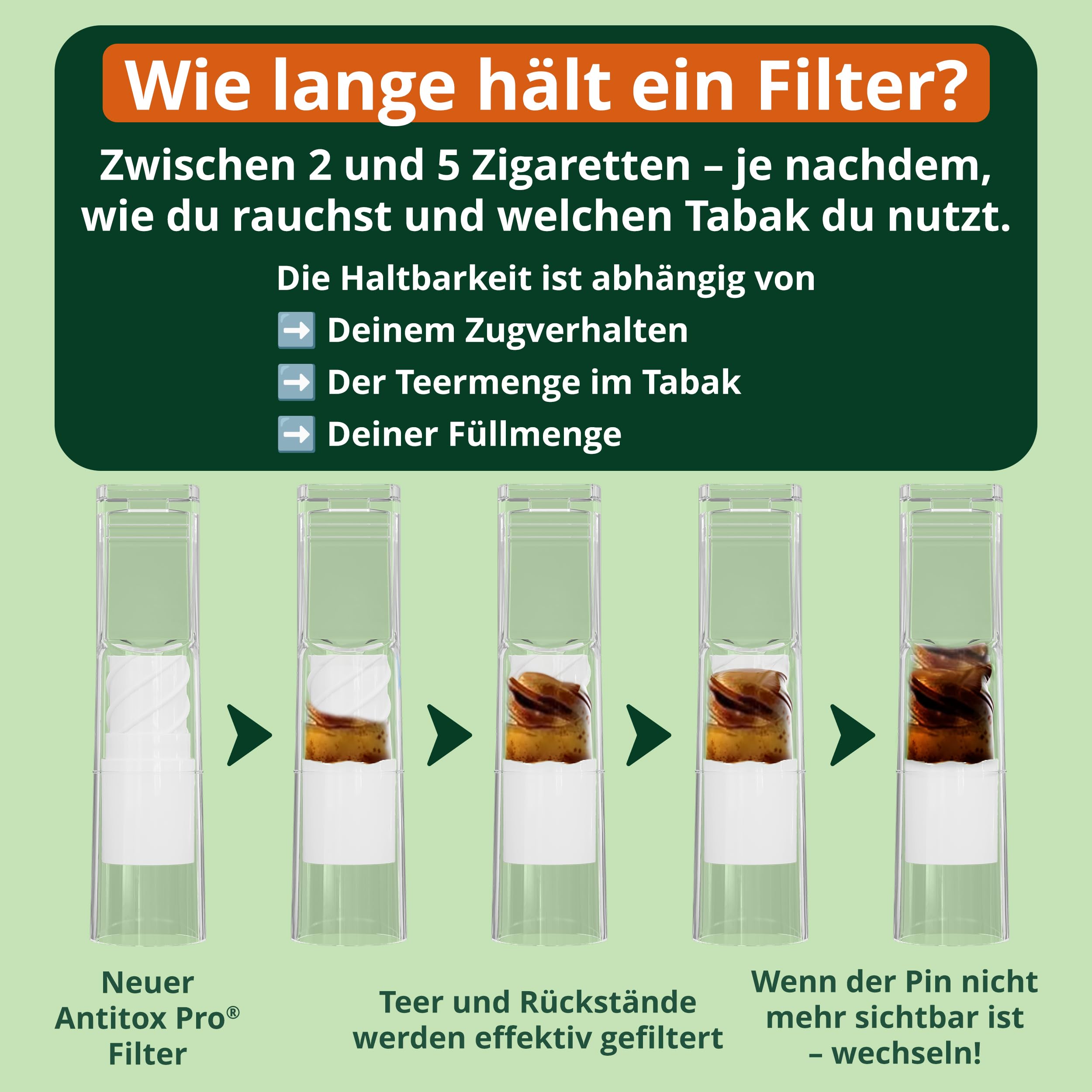 Zigarettenfilter Aufsatz AntiTox PRO [600+50 Anti Teer Filter] | wiederverwendbare Teerfilter für Zigaretten von 5,5-8mm m, extra effektive Mikroporen-Zigarettenspitzen inkl. Travel Case