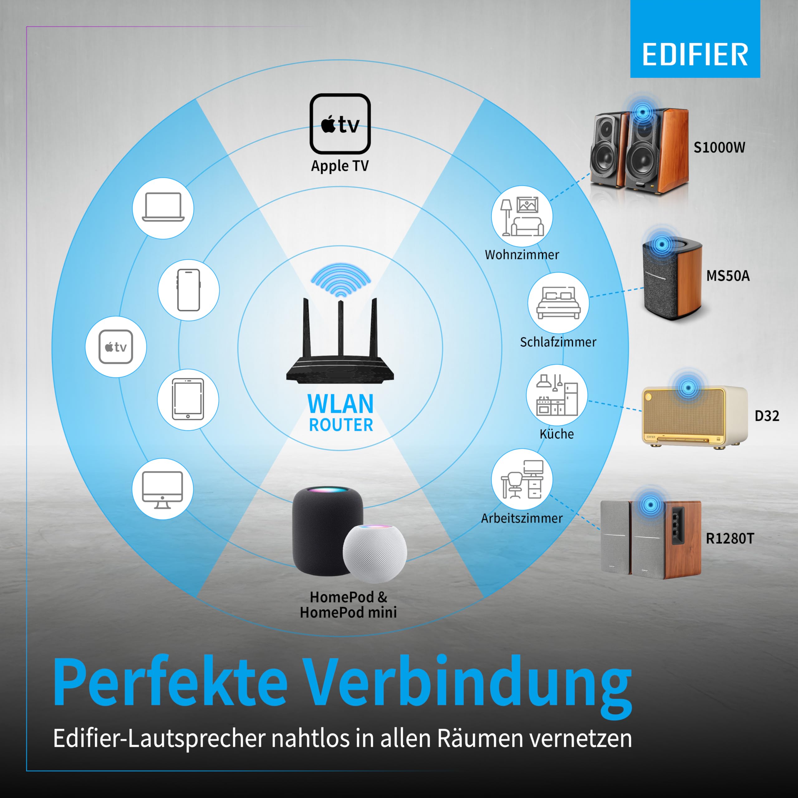 Edifier S1000W WiFi Lautsprecher mit Bluetooth, digitalen und analogen Eingängen Funktioniert mit Amazon Alexa, Apple AirPlay 2, Spotify, Tidal und noch mehr.