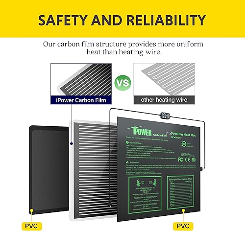 Miniatura 44 de iPower Alfombrilla térmica para plantas con controlador digital de temperatura doble, almohadilla térmica con certificación MET, 48 x 20.75