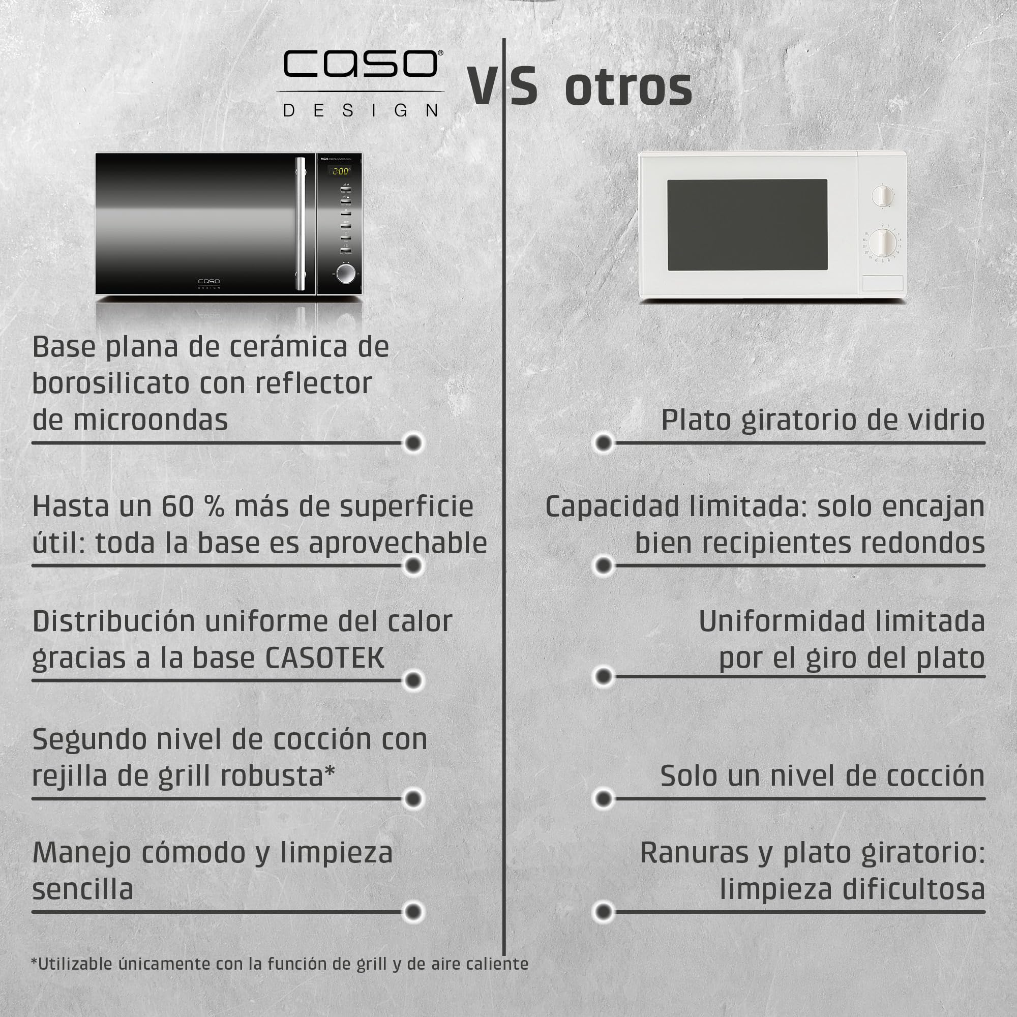 CASO MG 20 Ceramic Menu - Microondas 2 en 1 con grill | sin plato giratorio y rejilla para 2 niveles, 800 W, grill de 1000 W, 20 l, acero inoxidable, acabado espejo