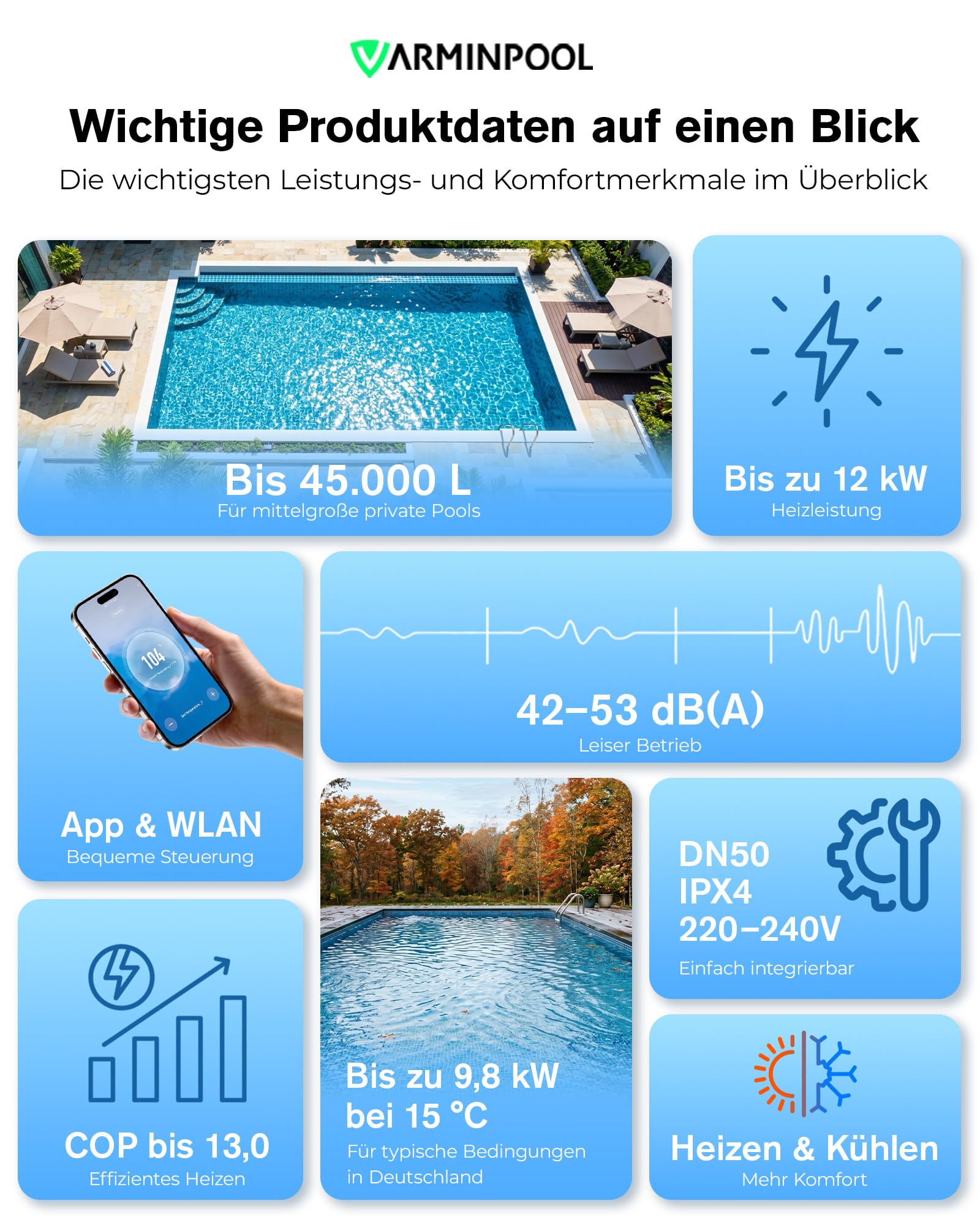 Pool Wärmepumpe bis 12 kW für Pools bis 45.000 L, Inverter Poolheizung elektrisch mit Heiz- & Kühlfunktion, COP bis 13,0, leise 42–53 dB(A), R32, DN50, IPX4, für Gartenpool Aufstellpool