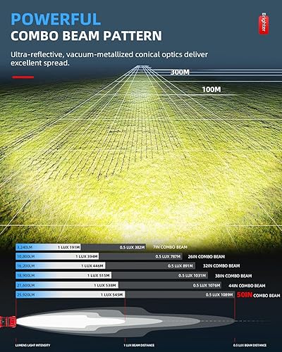 Miniatura 10 de BraveWAY Barra de luz LED curvada amarilla de 26 pulgadas, una fila de 10,800 lúmenes, haz combinado de inundación puntual de niebla ámbar, barra de