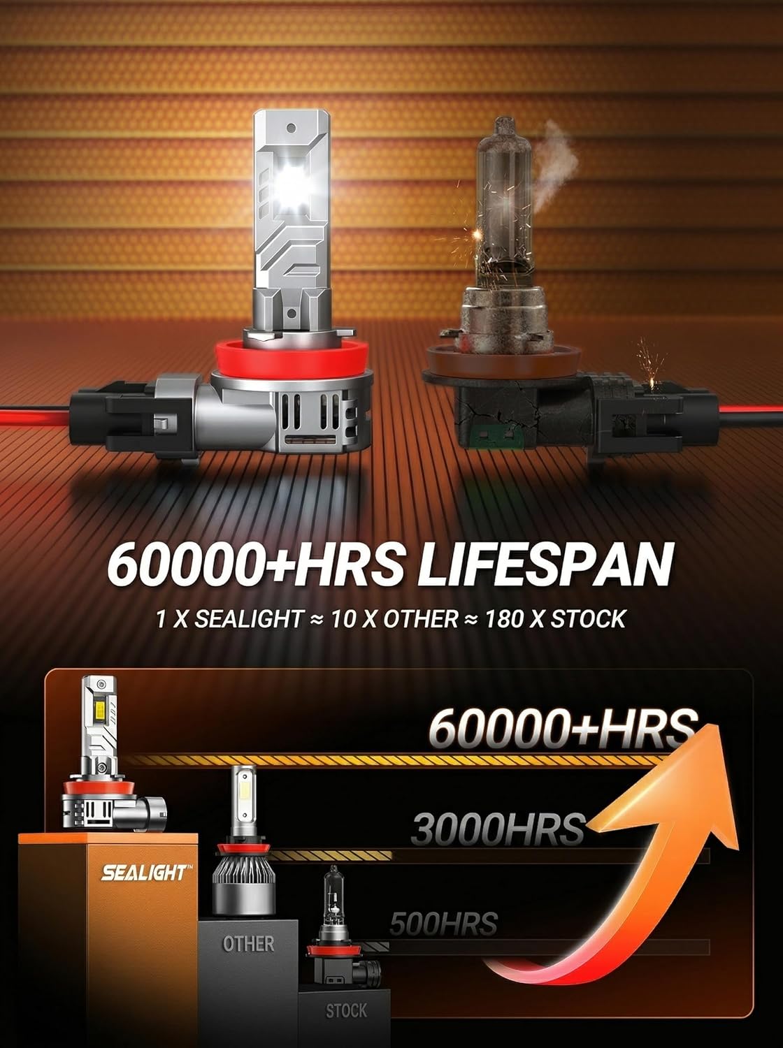 SEALIGHT H8 HB3 H16 Light Bulbs, 9005 H11 Fog Bulbs with Turbo Fan, 80,000LM 8X Brightness 5 Mins Quick Installation, IP67 Waterproof Bulbs, Pack of 4