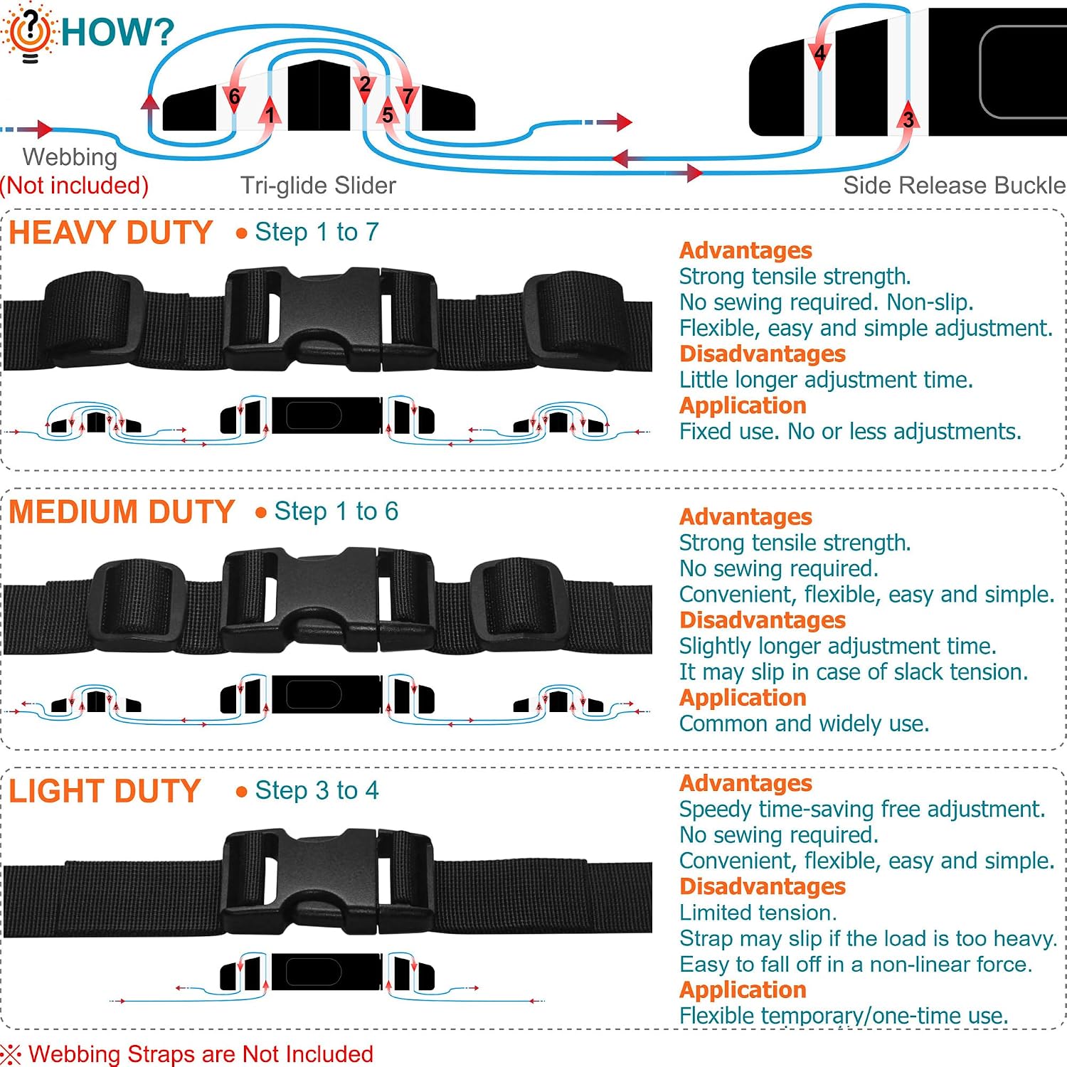 HISUNTEC Buckles for 1-1/4" Straps: 4 set Side Release Buckle and 8 pcs Tri-Glide Sliders Fit 1.25 inch (32 mm) Wide Nylon Webbing, Plastic Snap Clip Fastener Replacement Heavy Duty Dual Adjustable