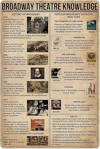 Broadway Theatre Knowledge - Pósteres de hojalata de anatomía de Broadway Historia de Broadway, letreros de metal, cine, estudio, habitación, hogar,