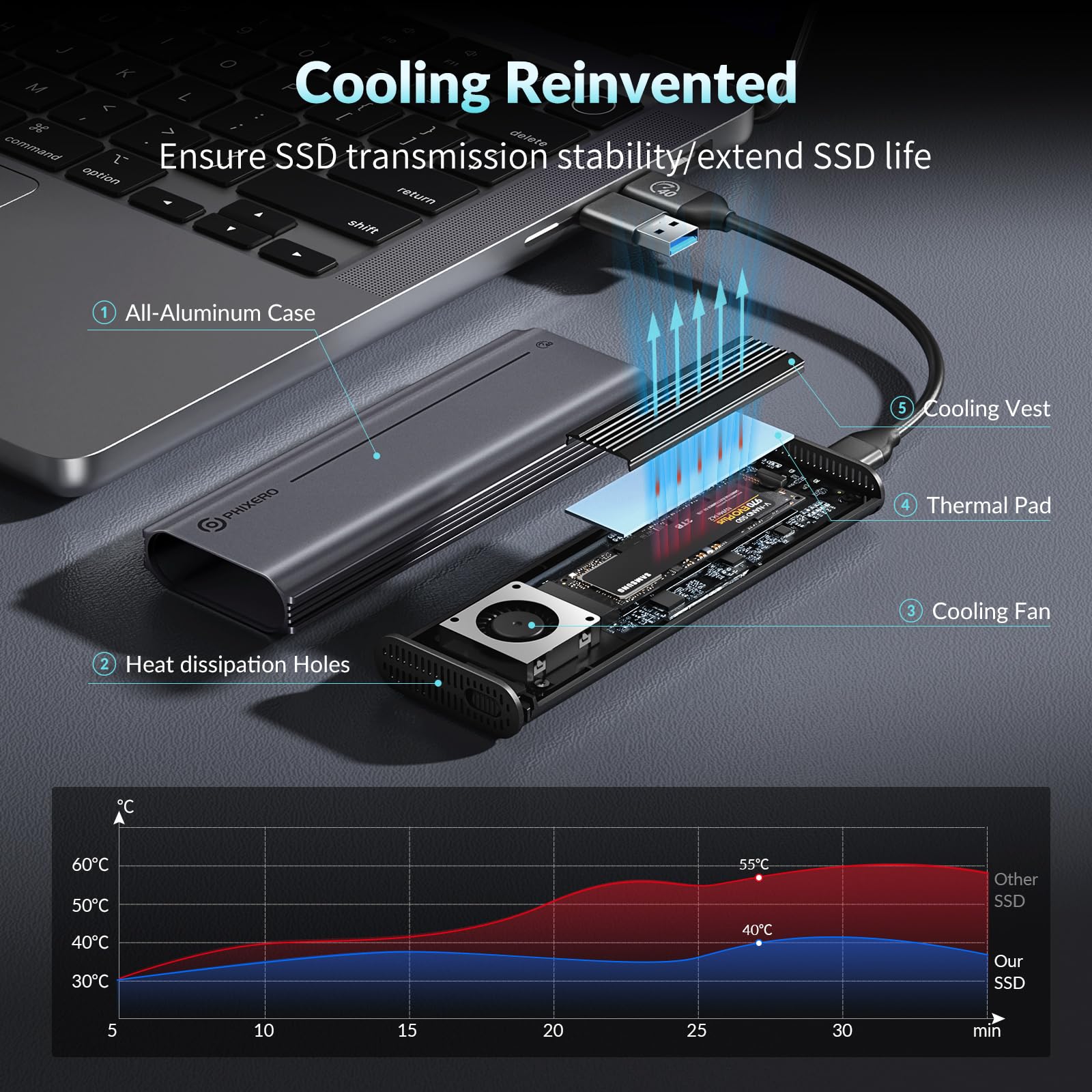 PHIXERO Custodia SSD M.2 NVMe da 40 Gbps con ventola integrata [custodia in alluminio], custodia USB 4.0 M.2 NVMe per PCIe 2280 M-Key (chiave B+M), custodia USB C compatibile per Thunderbolt 3/4, fino