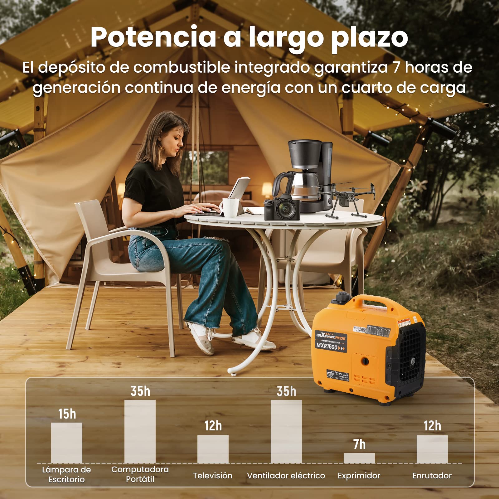 maXpeedingrods Generador Electrico Gasolina Portátil 1200W, Silencioso y Ligero con Inversor, Motor de Gas de 4 Tiempos, con Salidas AC/USB para Autocamping, Viajes en Caravana, Exteriores