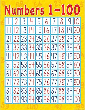 amazon com teacher created resources numbers 1 100 chart multi color 7645 toys games
