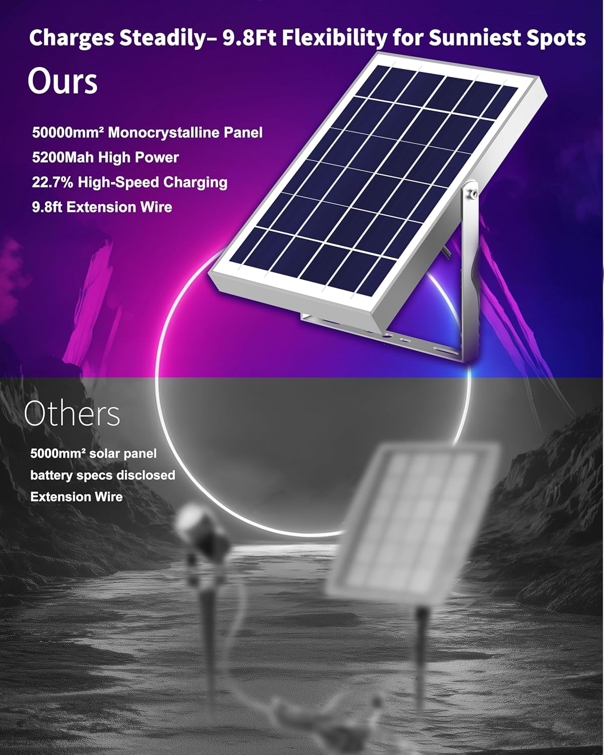 Ofuray Solar Spot Lights Outdoor, RGB Color Changing with 8 Lighting Modes, IP67 Waterproof Landscape Lights 9.8ft Cable, 5200mAh Power Dusk to Dawn Solar Spotlights for Flag, Garden & Outdoor Décor