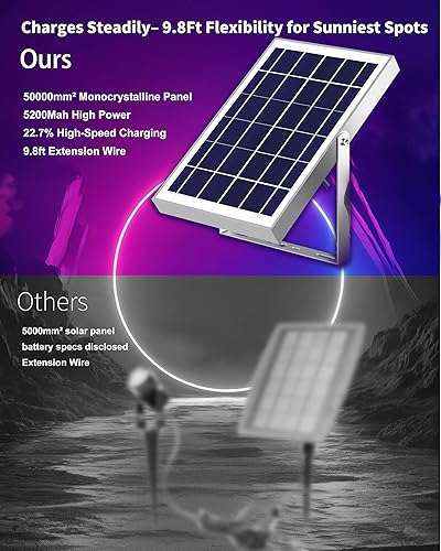 Miniatura 2 de Ofuray Luces solares de punto al aire libre, RGB con cambio de color con 8 modos de iluminación, luces de paisaje impermeables IP67 con cable de 3m,