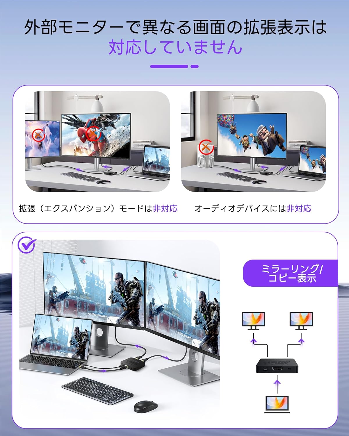 Diagram showing that the HDMI splitter does not support extended display mode (two different screens) or audio device connections.