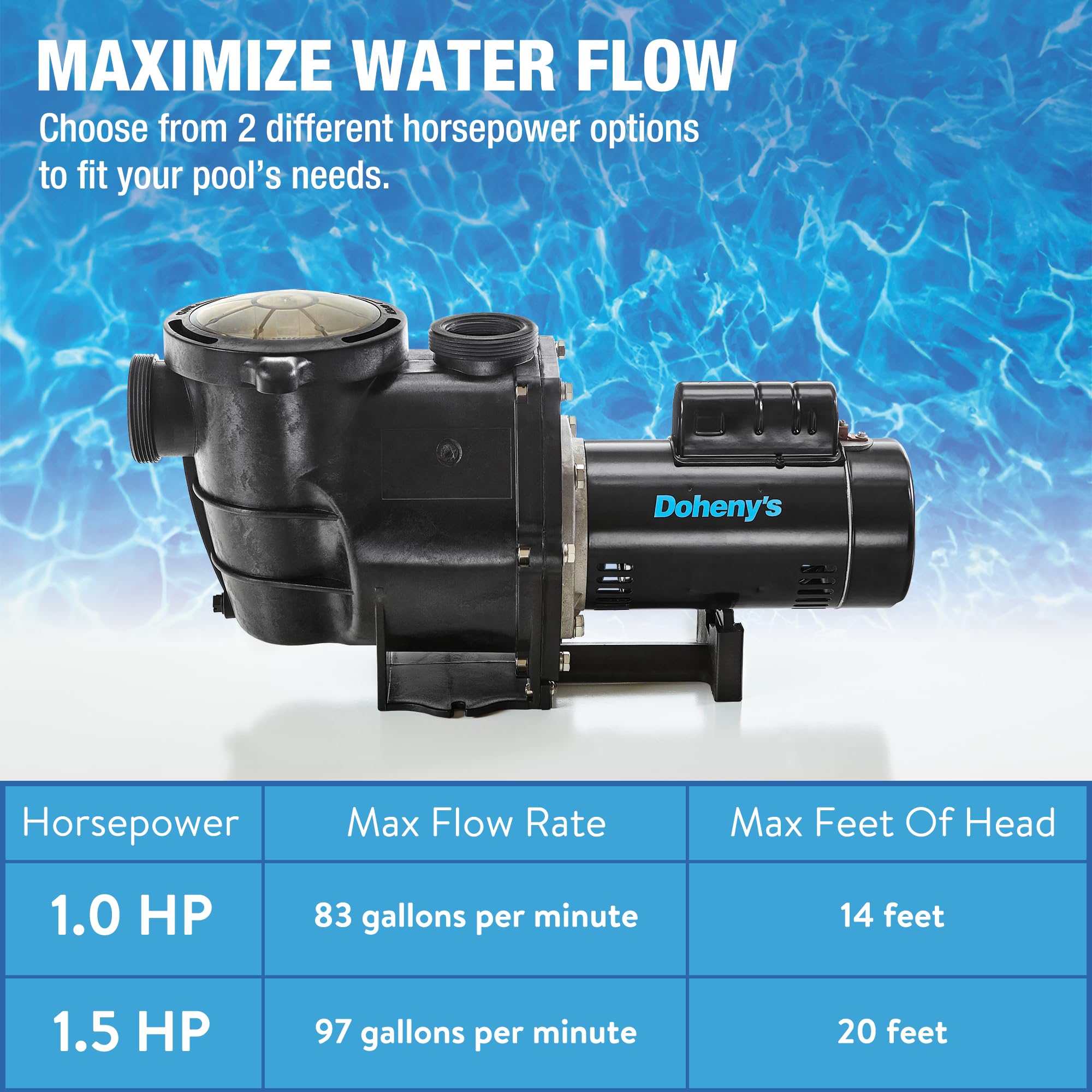 Doheny's Inground - Pompa professionale per piscina, 1,5 CV, 115 V/230 V, 97 GPM, autoadescante, resistente, silenziosa, ad alta efficienza, albero in acciaio inox, termoplastica rinforzata