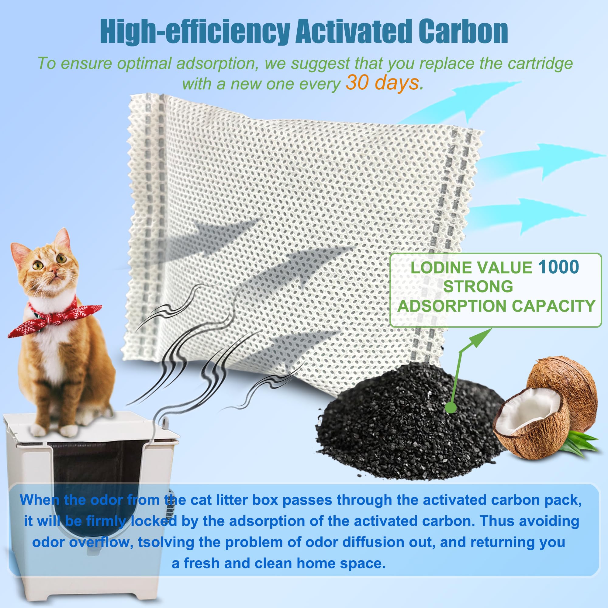 12 Pack Replacement Charcoal Filters for Modkat Flip Cat Litter Box, Activated Carbon Air Purifier Refills Compatible with Modkat Flip Cat Litter Box - image 2