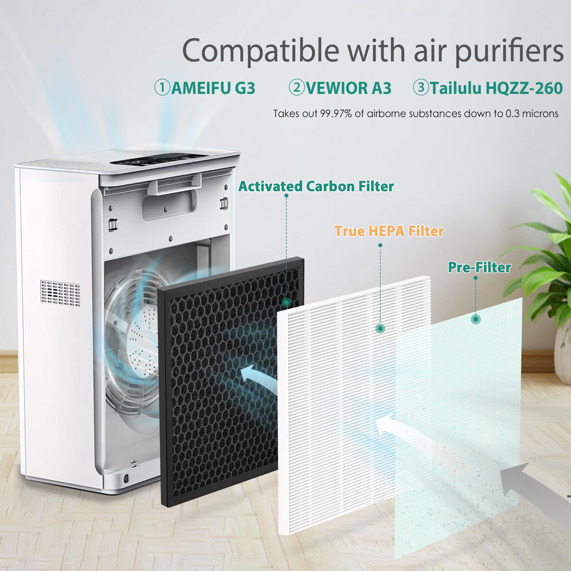 TOMORAL G3 / A3 Replacement Filter Compatible with AMEIFU G3 Air Purifier, also fits VEWIOR A3 & Tailulu HQZZ-260, 3-in-1 True HEPA Filter, Activated Carbon and Pre-Filter, 2-Pack