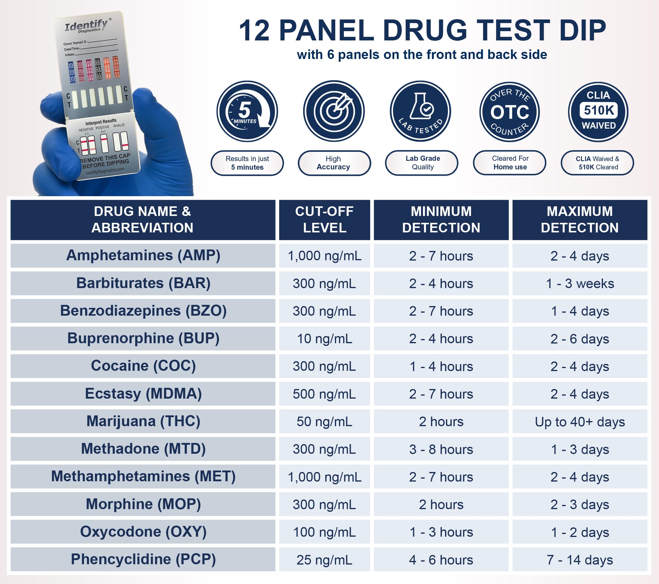 Amazon.co.jp: Identify Diagnostics 薬物検査カード | 5パック | 12
