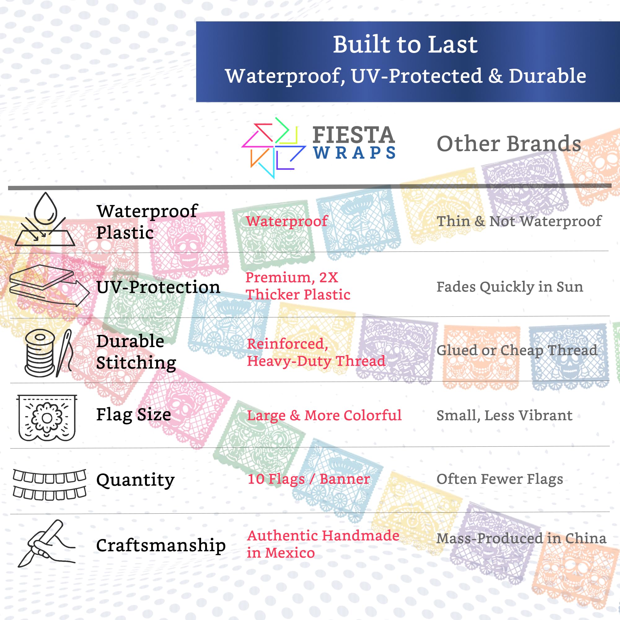 Mexican Party Banners (5 Pack with 10 Plastic Flags per Banner),Papel Picado Dia de los Muertos Decorations for Altar,Day of the Dead Banners,Fiesta Party Decorations,Mexican Banners for Parties - Image 3
