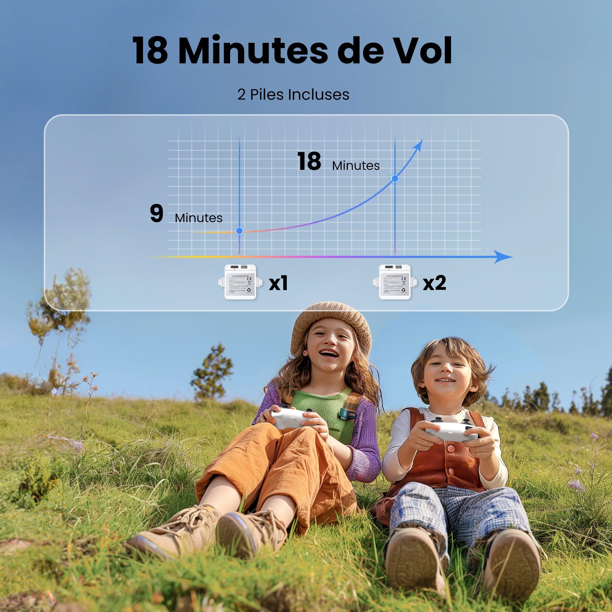 Ameta Morpho Drone avec Camera pour Enfant, 1080P FPV Mini Drones avec Module STEM/ 32 Lumière RGB/Vol Circulaire/Flip 3D/ Vol de 18min/ Buzzer de Perte, Cadeaux pour Garcon et Fille, Moins de 250g
