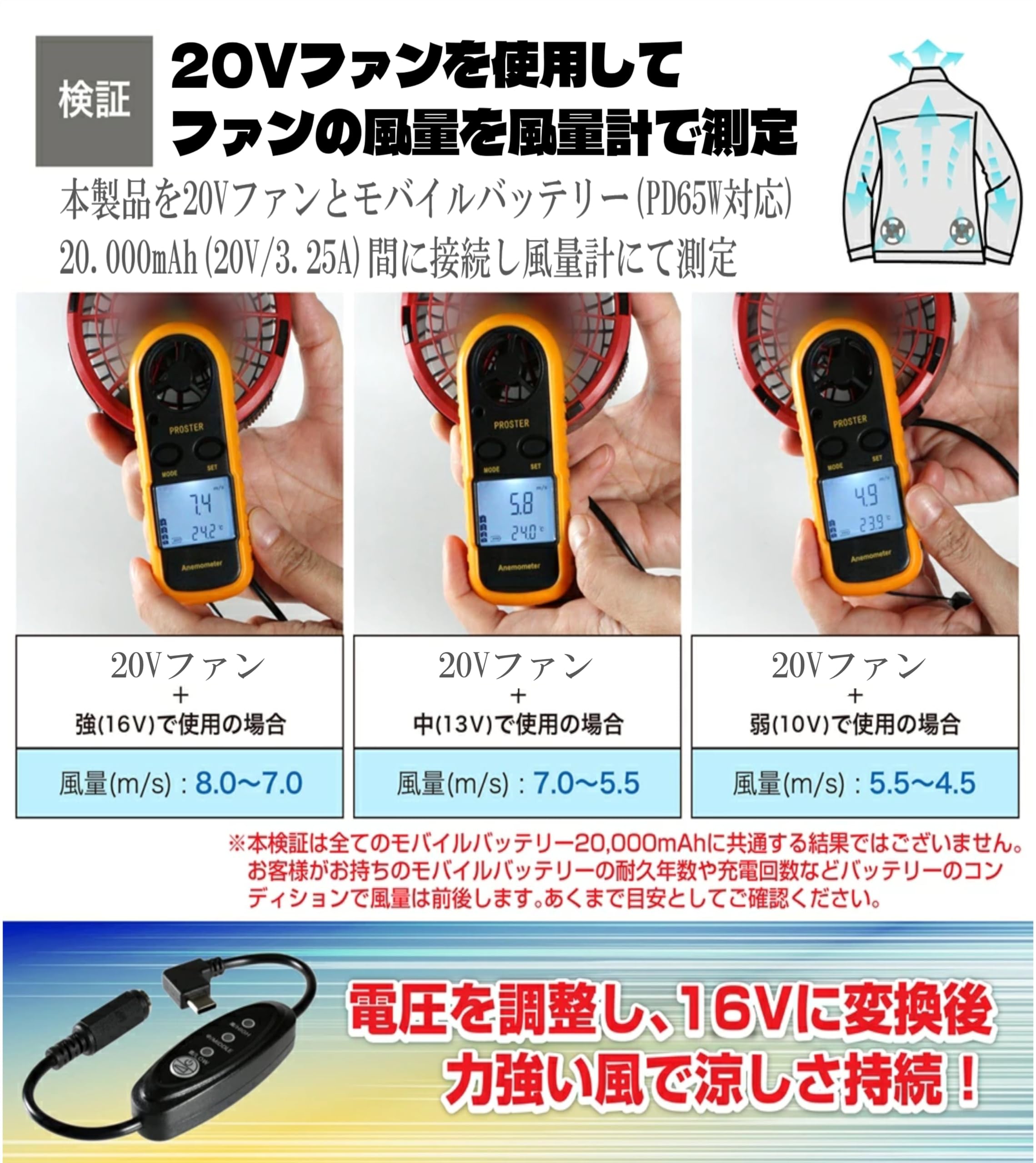 Amazon.co.jp: クロダルマ エアセンサーネオ 2025年新型 20Vファン KS