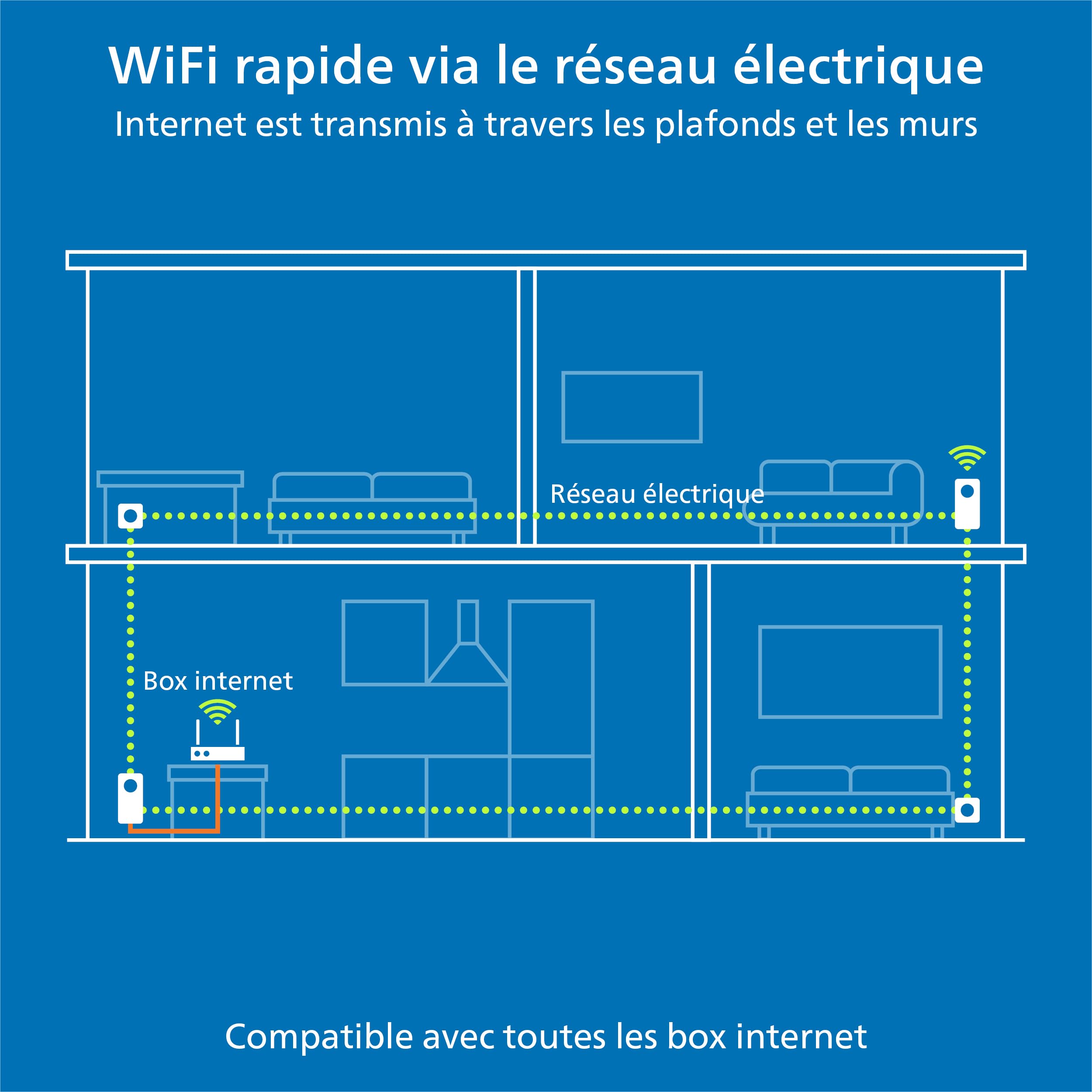 devolo Magic 1 WiFi 5 (ac) Adaptateur d'extension : 1x Adaptateur CPL WiFi, Prise Gigogne (1 200 Mbits, 2x Ports Fast Ethernet, Mesh), idéal télétravail, gaming, streaming, prise française