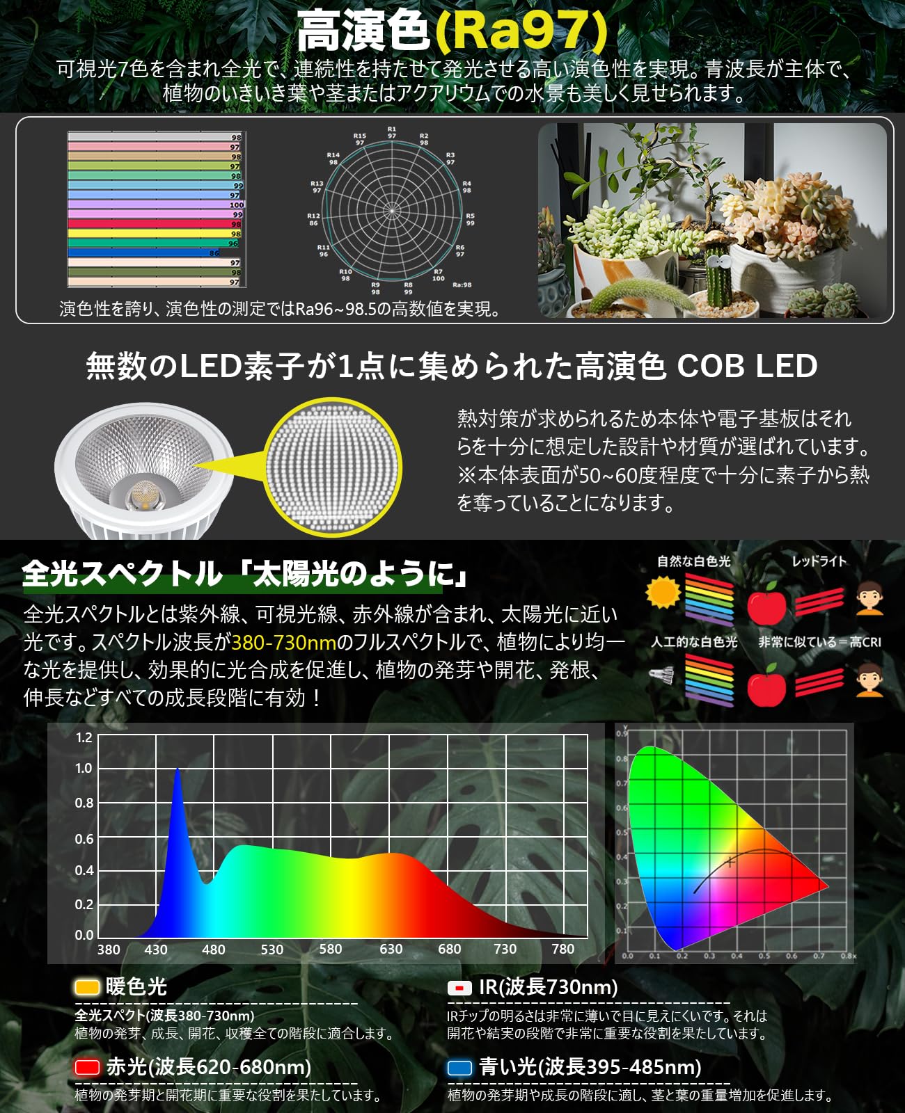 Amazon.co.jp: MORSEN 植物育成ライト LED 20W フルスペクトル E26口金
