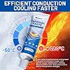 Miioto Cooling paste thermal paste cooling paste CPU CPU thermal paste thermal paste suitable for all processors GPU - PC PS4 thermal conductivity 3-5 W/(m·K) 200 g white
