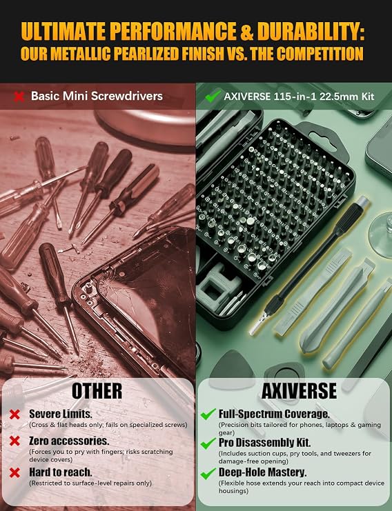 Precision Screwdriver Set Mini,Computer Tool Kit Gifts for Men, Magnetic Tool Kit with Torx Triwing Bits,Repair for Electronics,MacBook, Laptop, PC, RC, PS5, iPhone,Glasses (115 in 1 22.5mm)