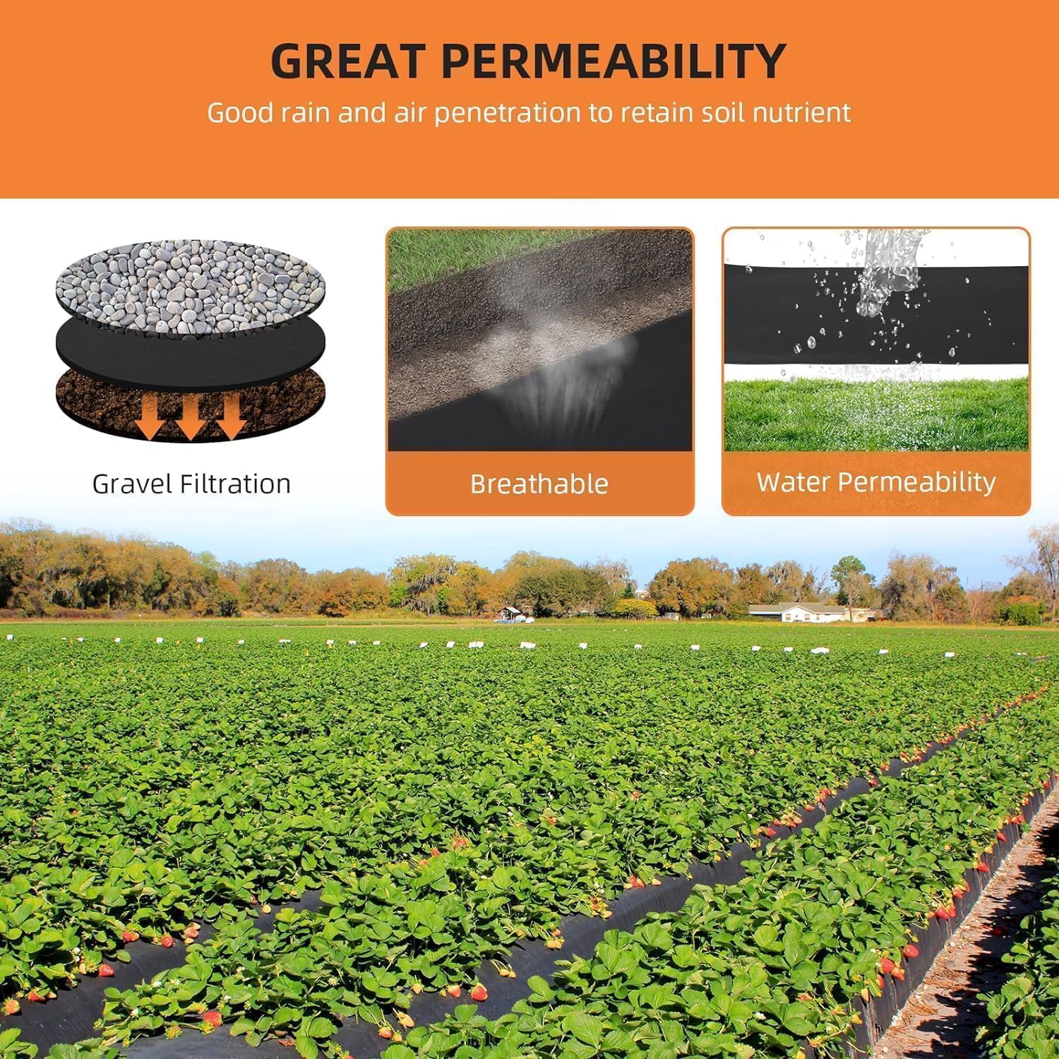 PioneerWorks Geotextile 6ft x 100ft & 6oz Landscape Fabric, PP Drainage 350N Tensile Strength 440N Load Capacity for Driveway and Road Stabilization, Erosion Control, French Drains.