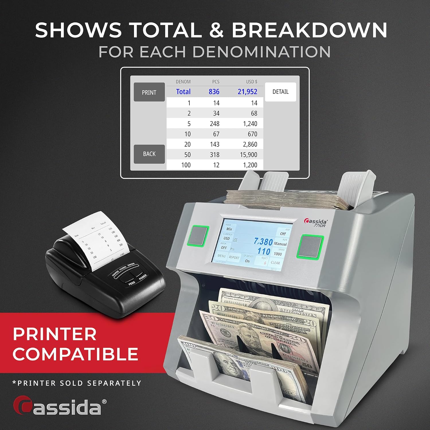 Mixed denomination bills being fed into the Cassida 7710R money counter
