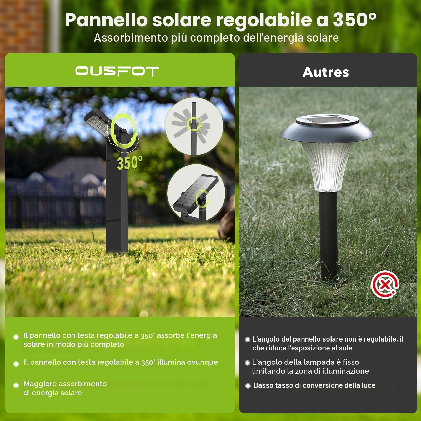 OUSFOT Luci Solari da Giardino 6 Pièces 40 LED, Faretti Solari a Led da Esterno con Due Livelli di Luminosità, Lampade Solari da Giardino Impermeabile IP65 per Gazebo, Cortile, Vialetto, Sentiero